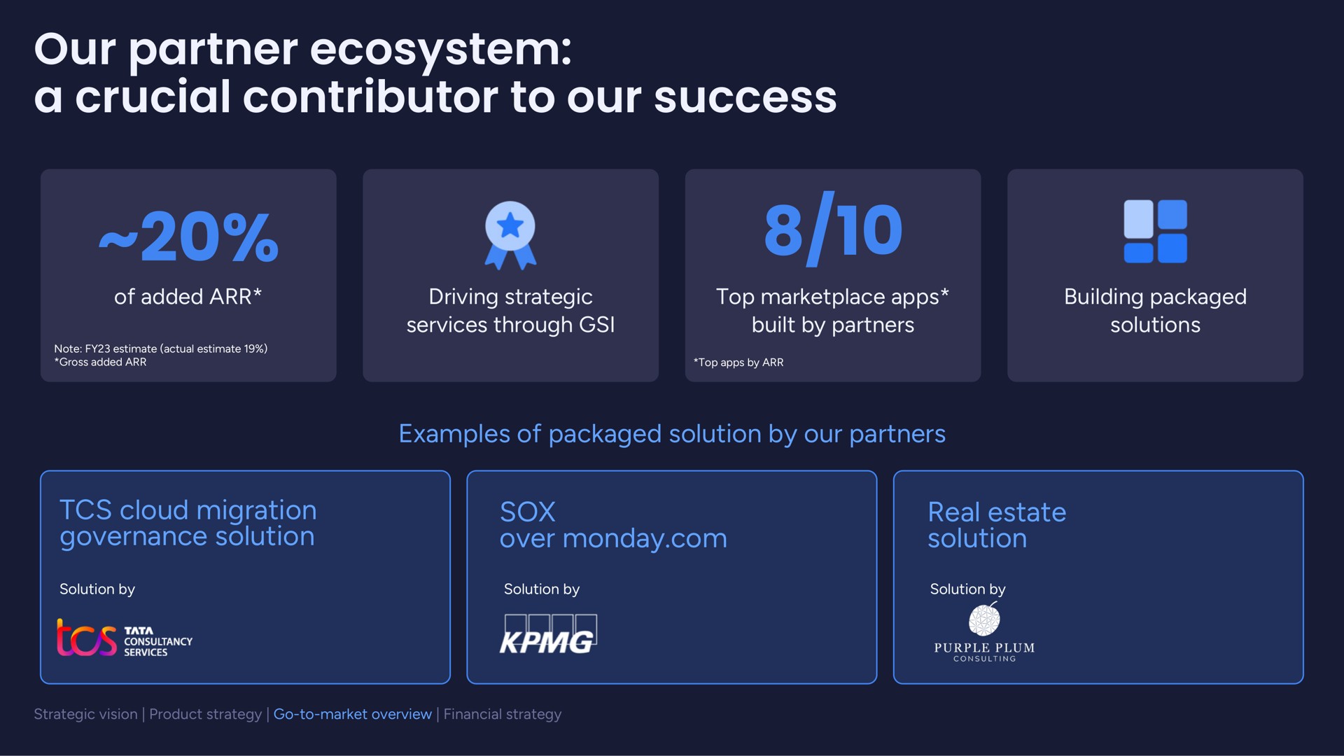 our partner ecosystem a crucial contributor to our success | monday.com