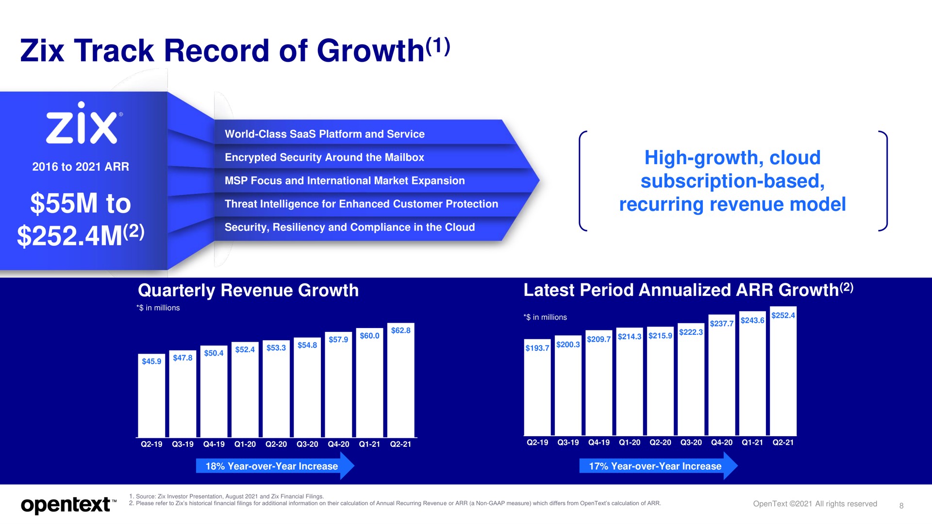 track record of growth to | OpenText