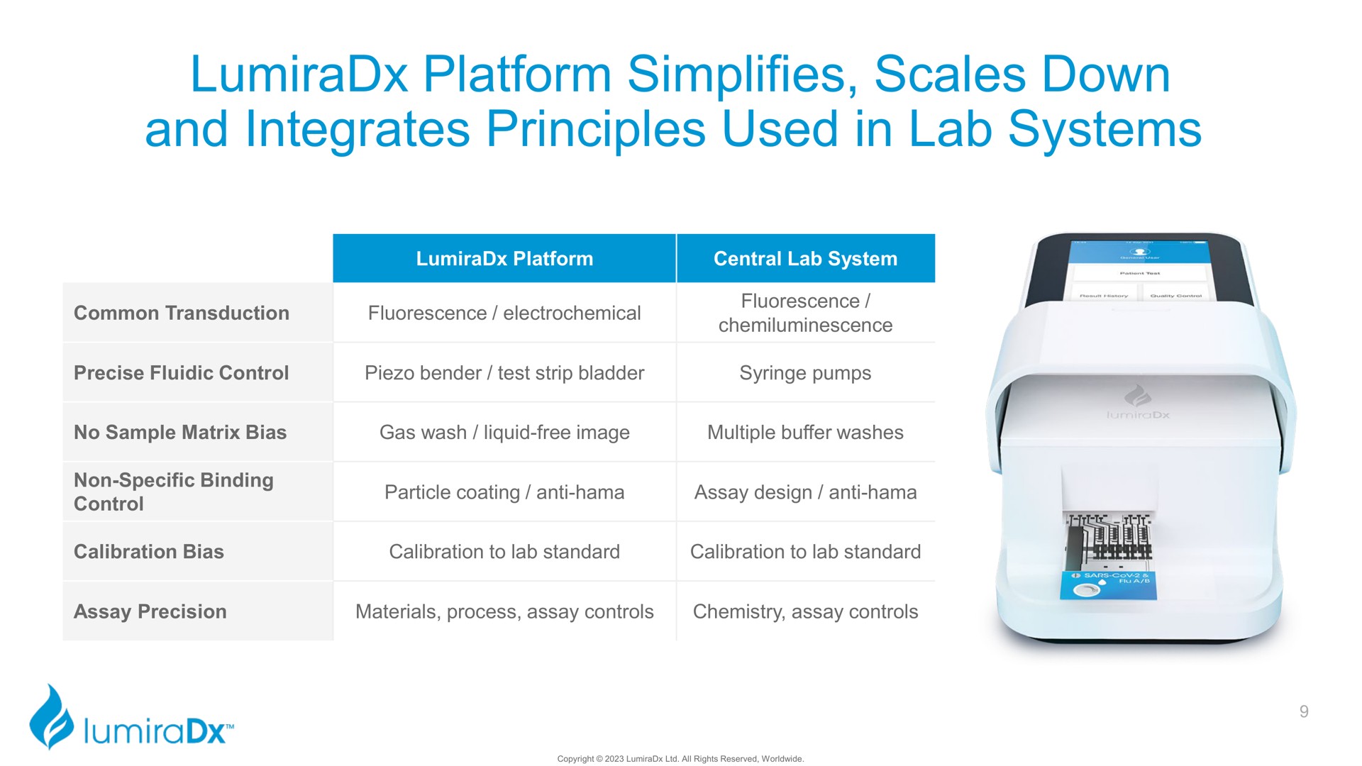 platform simplifies scales down and integrates principles used in lab systems | LumiraDx