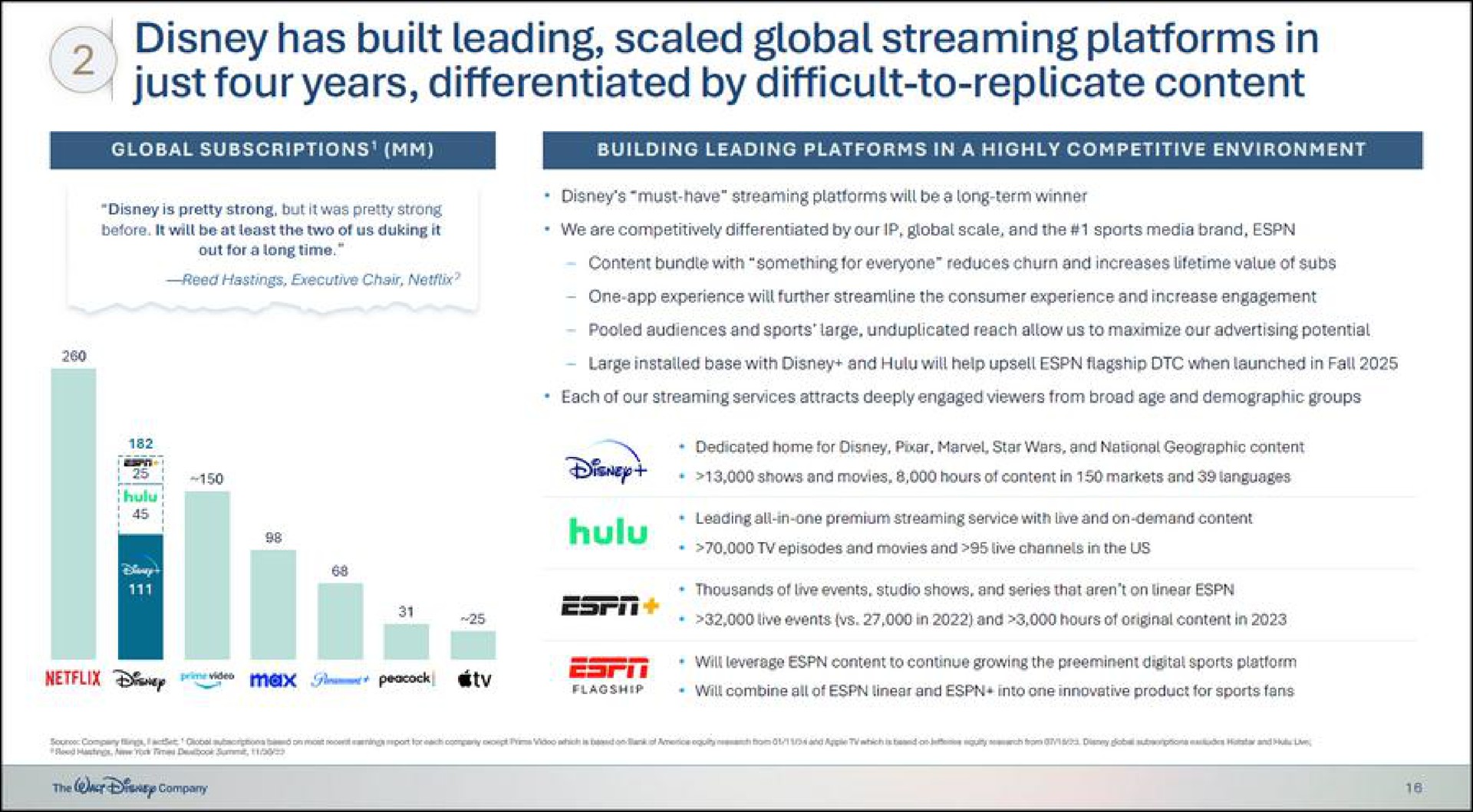 has built leading scaled global streaming platforms in just four years differentiated by difficult to replicate content | Disney
