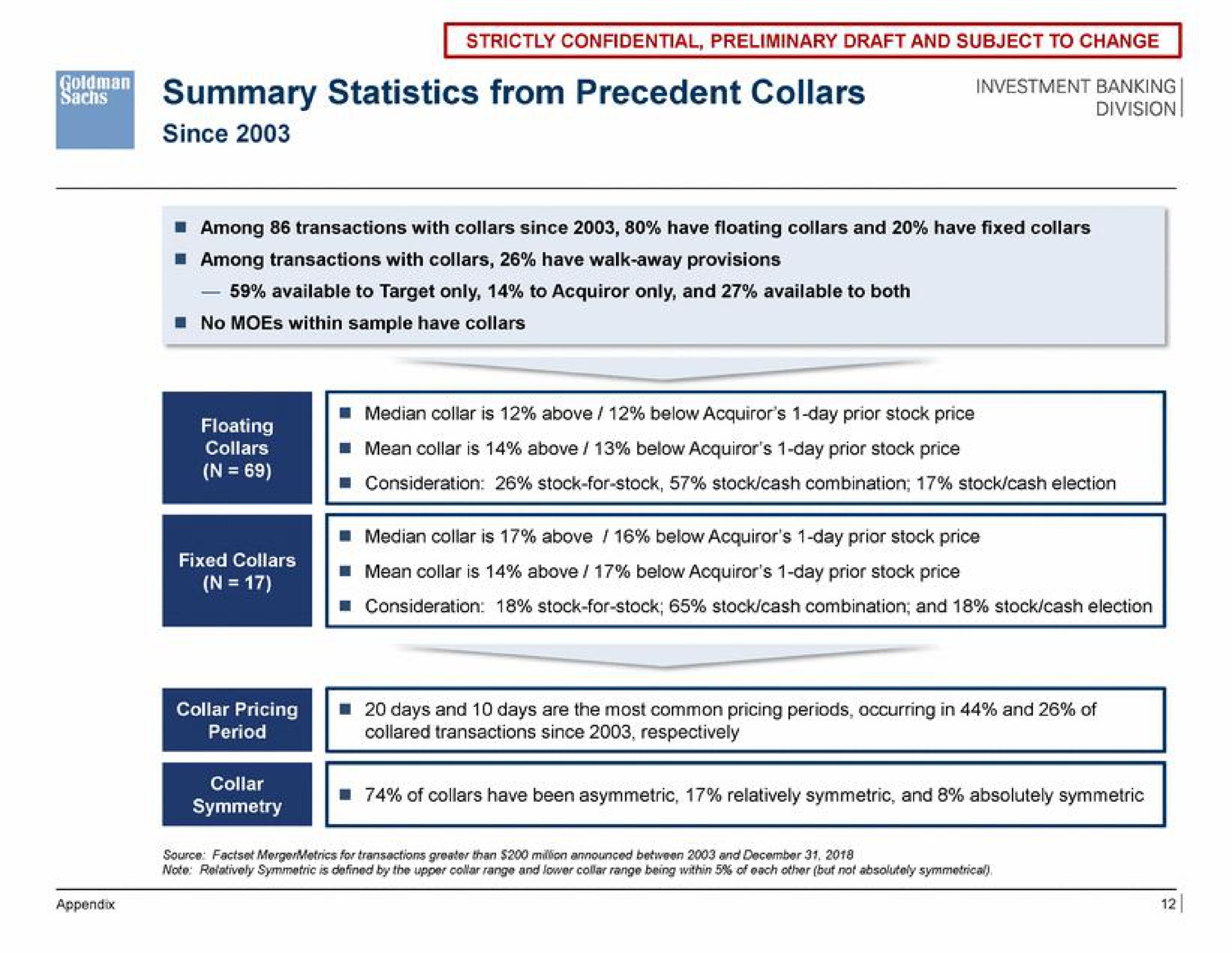 summary statistics from precedent collars since | Goldman Sachs