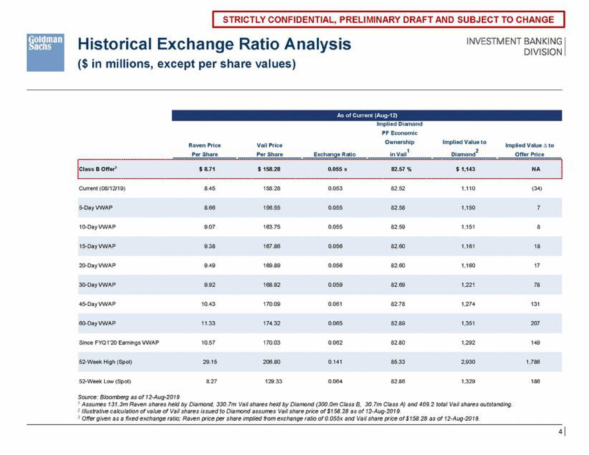 historical exchange ratio analysis | Goldman Sachs