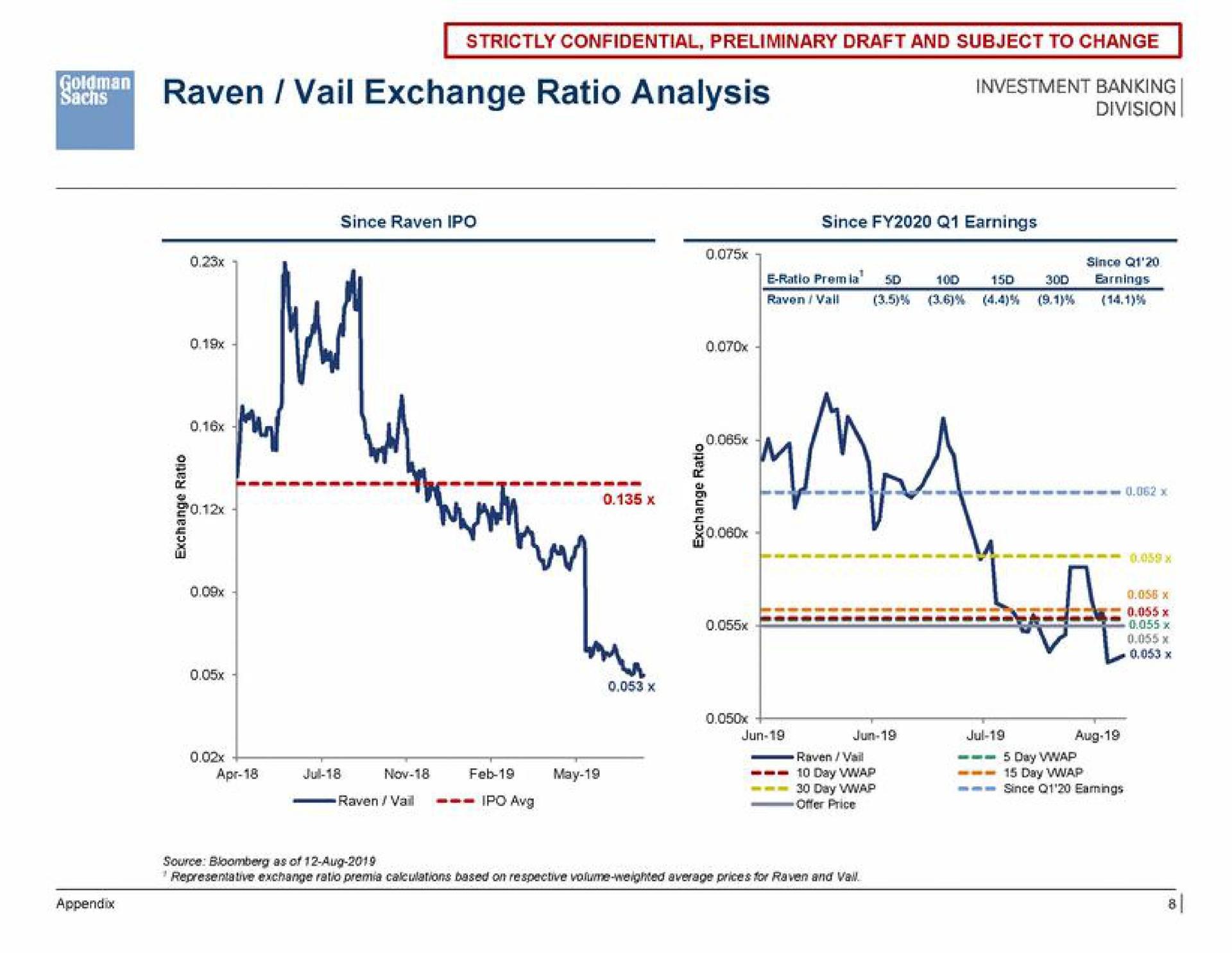 raven vail exchange ratio analysis | Goldman Sachs