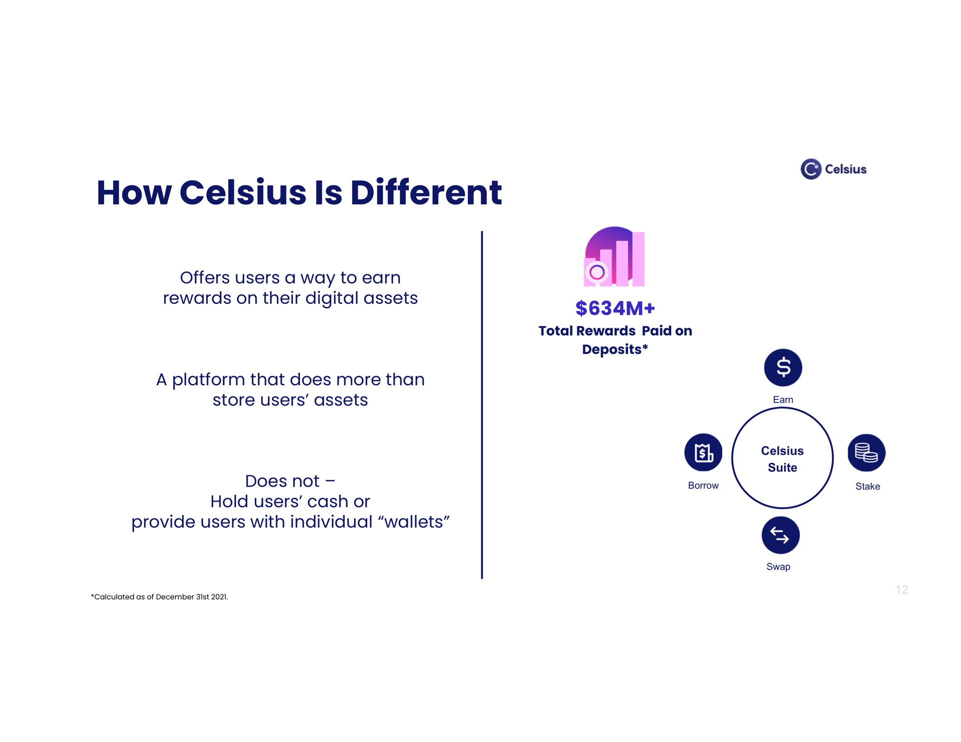 how is different | Celsius Holdings