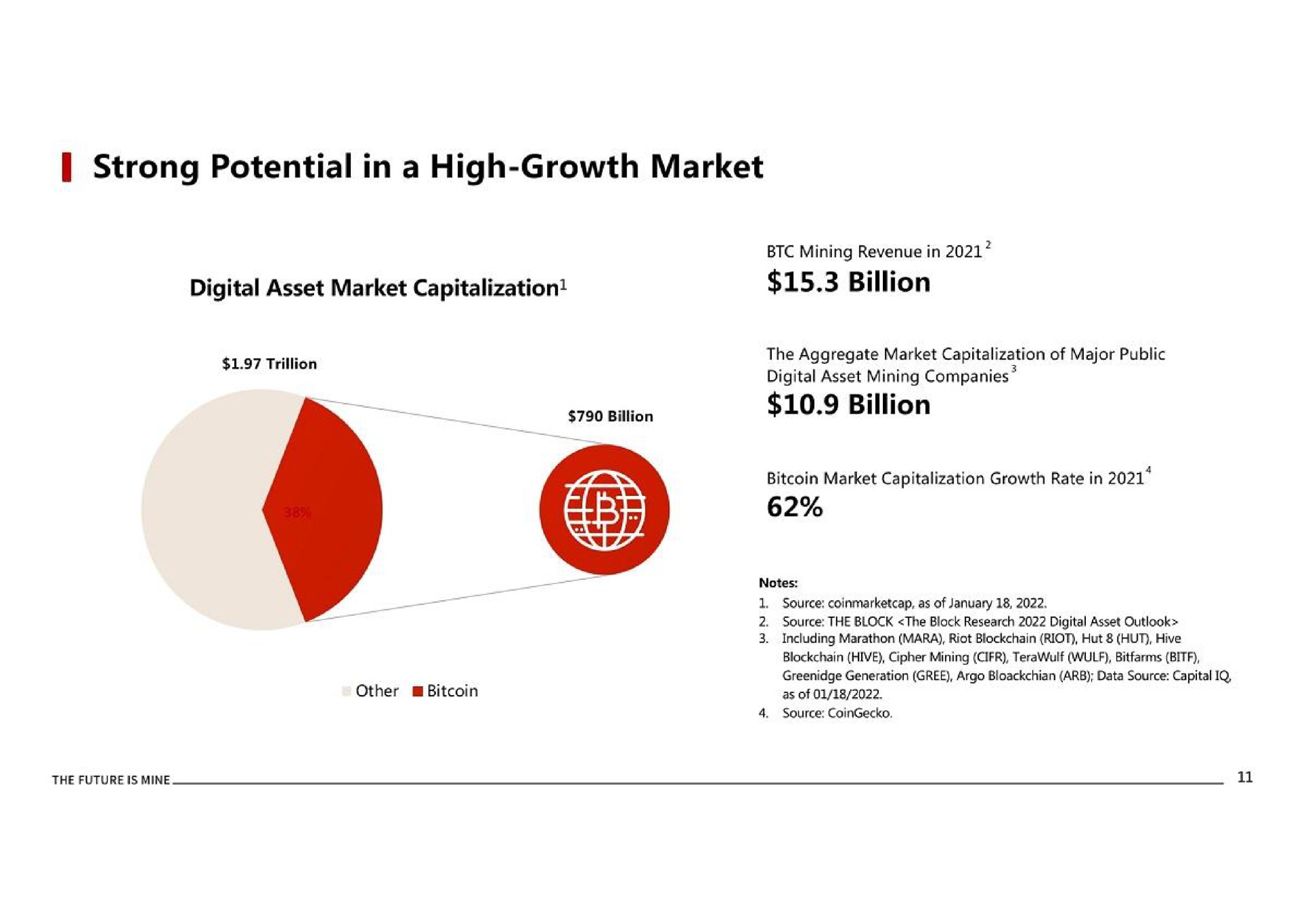 strong potential in a high growth market digital asset market capitalization billion digital asset mining companies | BitFuFu