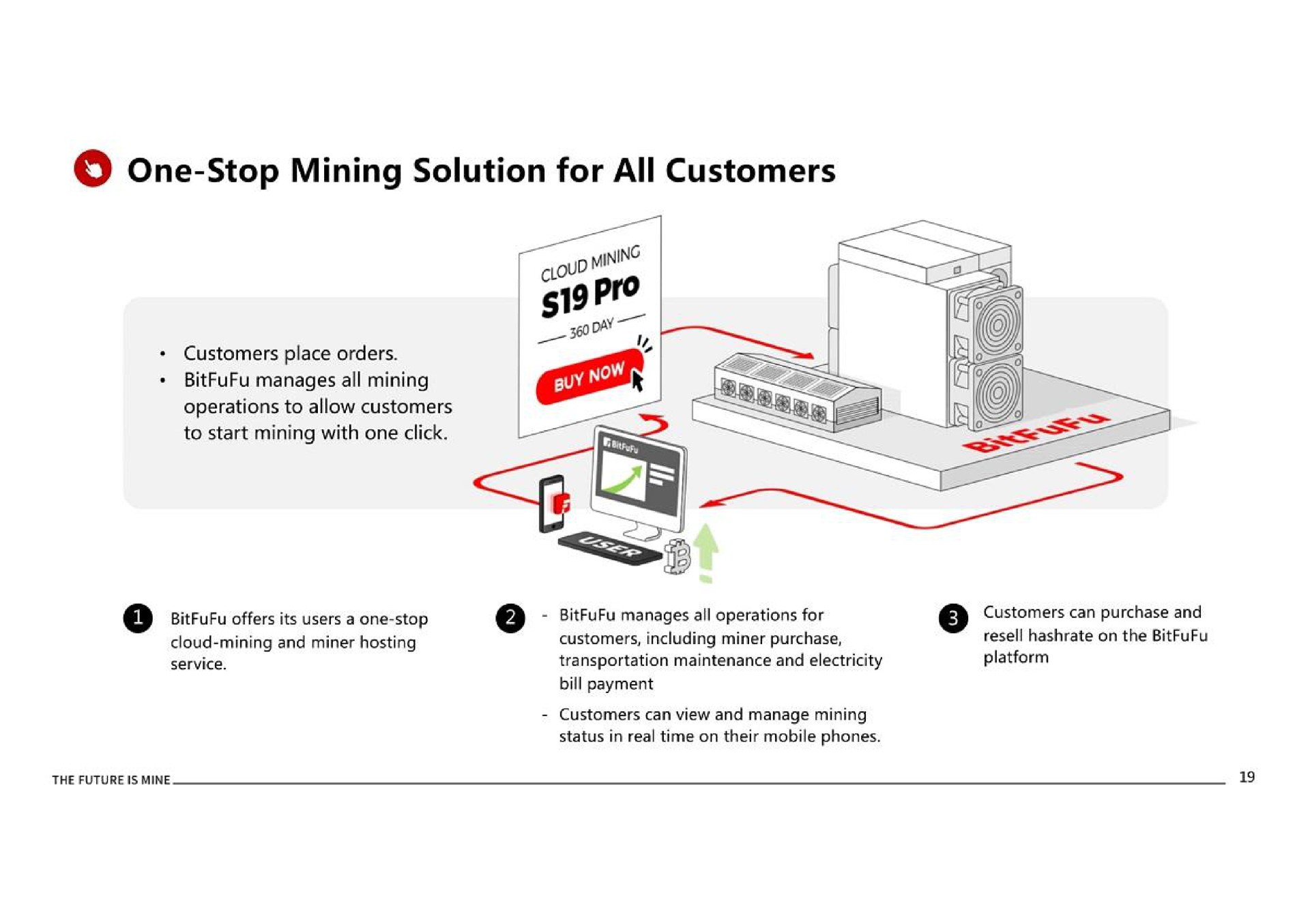 one stop mining solution for all customers | BitFuFu
