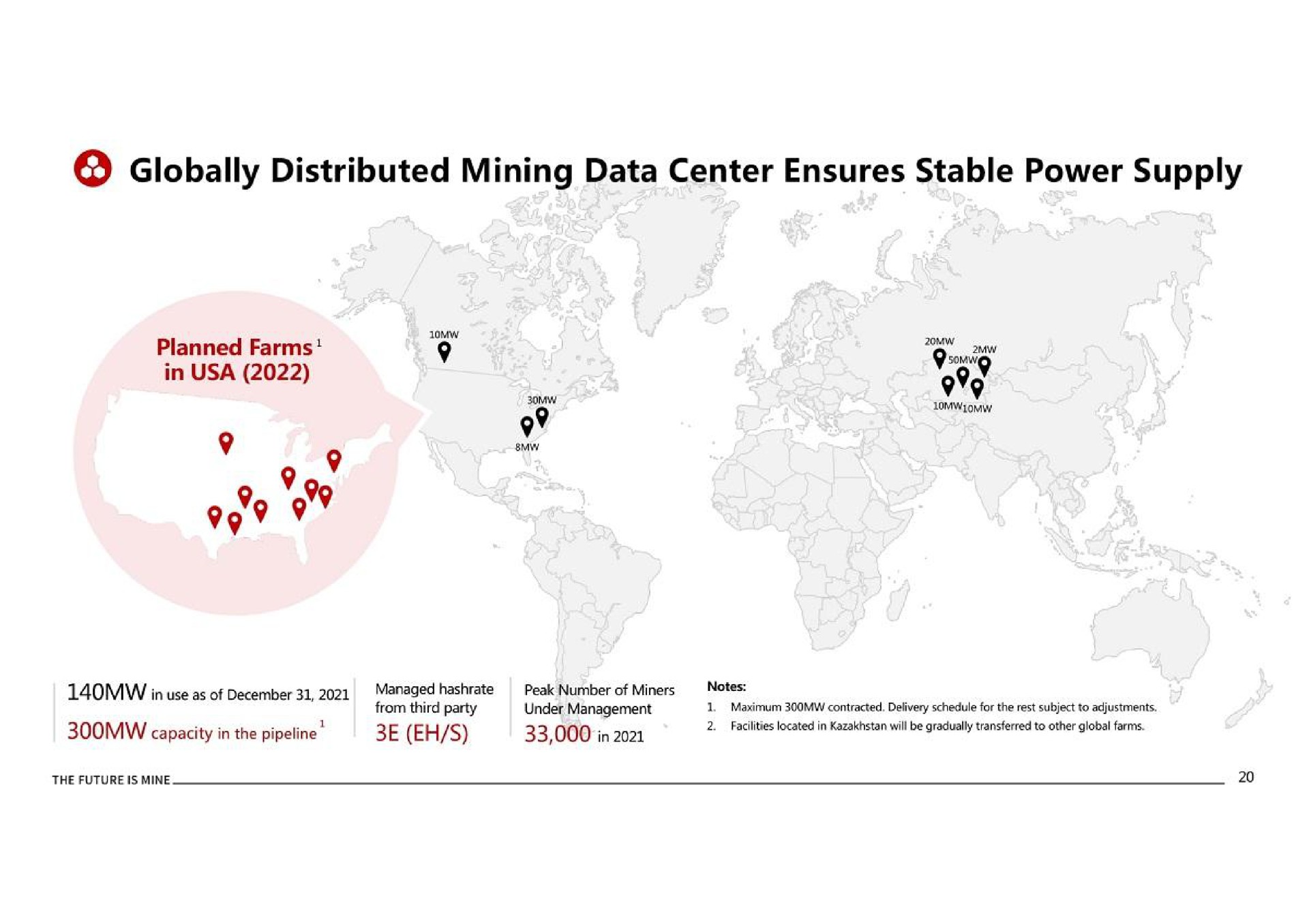 globally distributed mining data center ensures stable power supply | BitFuFu