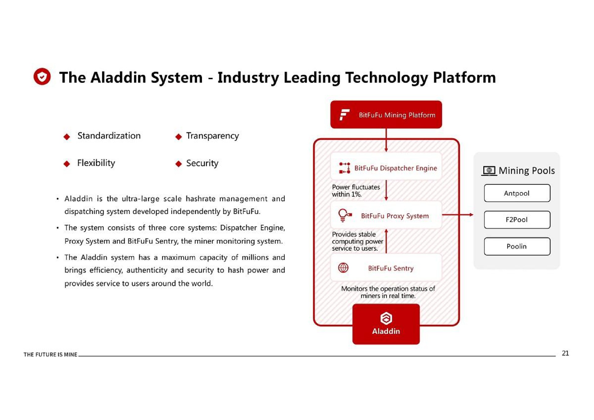 the system industry leading technology platform | BitFuFu