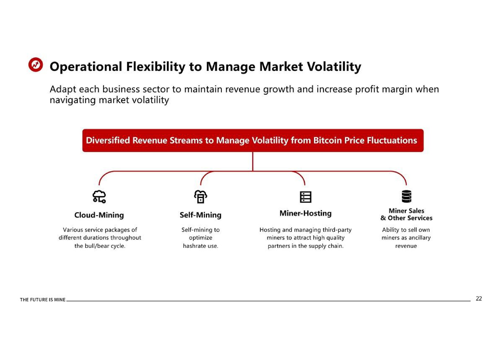 operational flexibility to manage market volatility adapt each business sector to maintain revenue growth and increase profit margin when navigating market volatility diversified revenue streams to manage volatility from price fluctuations | BitFuFu