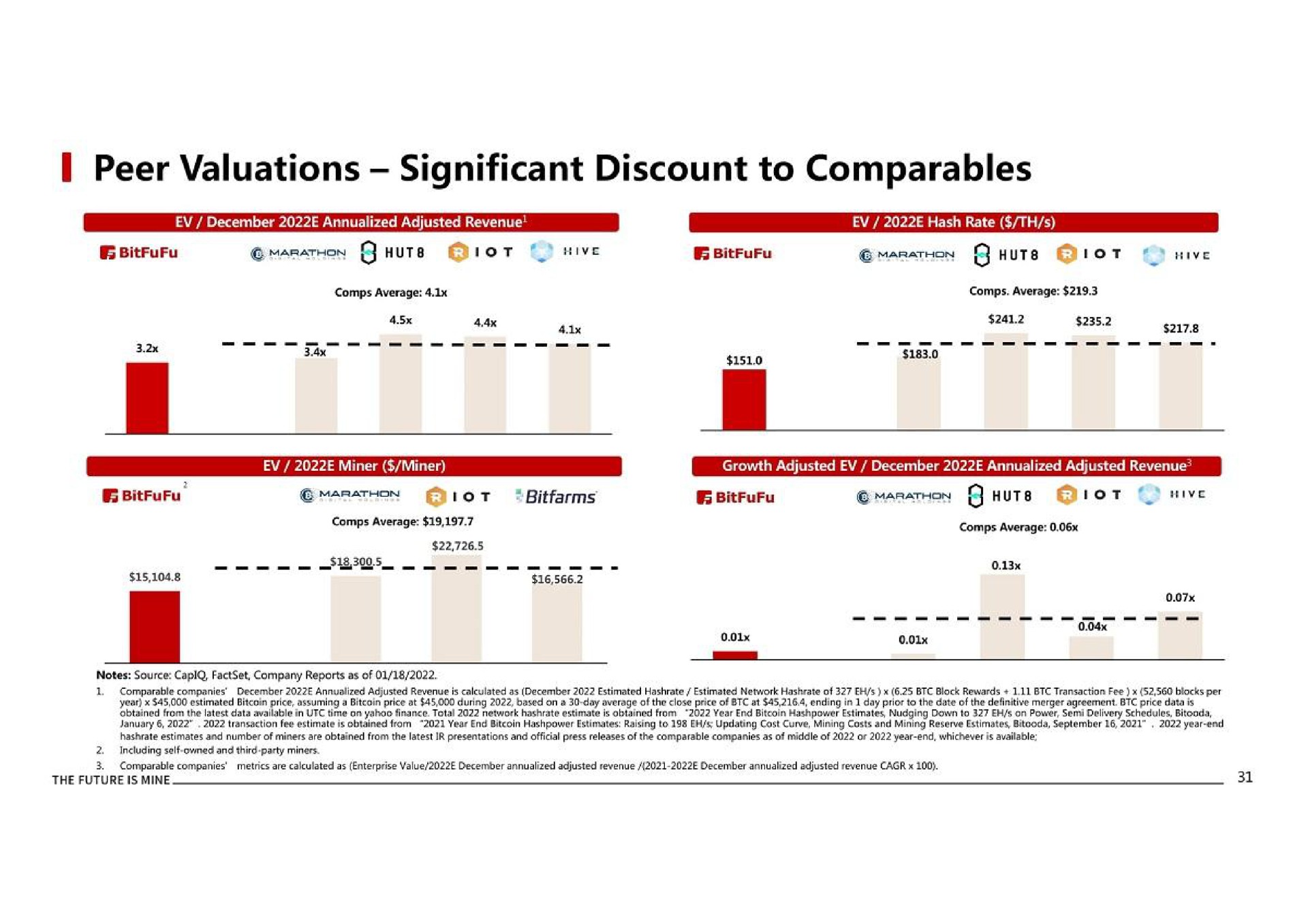 peer valuations significant discount to | BitFuFu