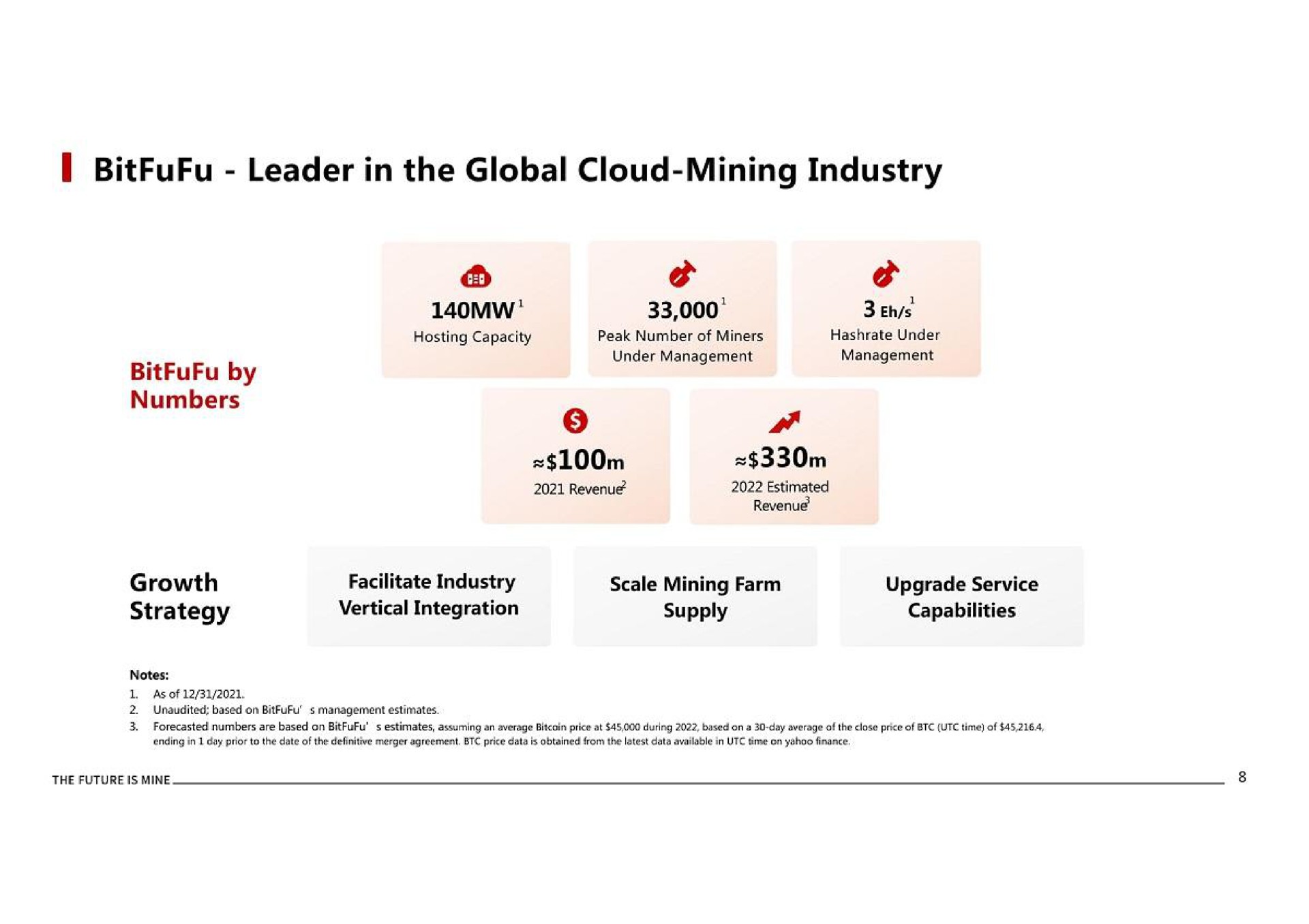 leader in the global cloud mining industry a by numbers | BitFuFu
