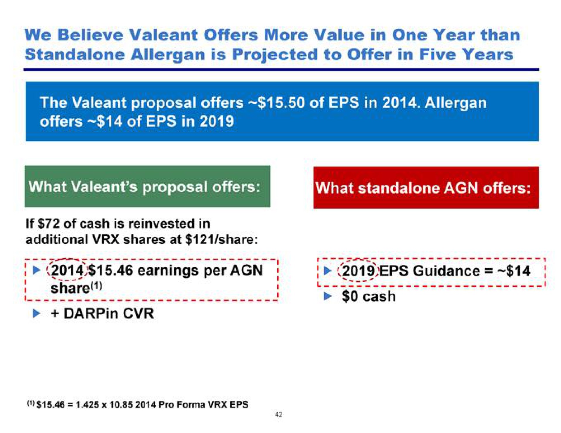 earnings per hare | Pershing Square