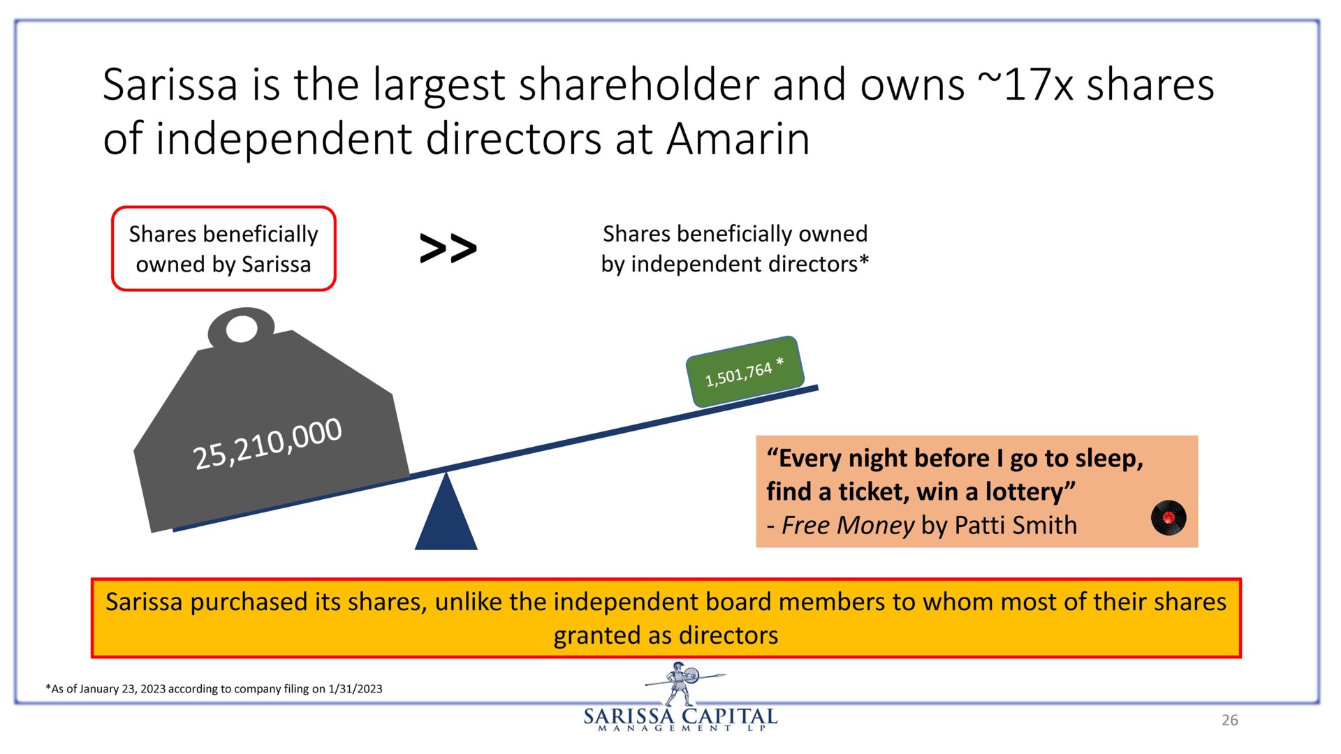 is the shareholder and owns shares of independent directors at amarin | Sarissa Capital