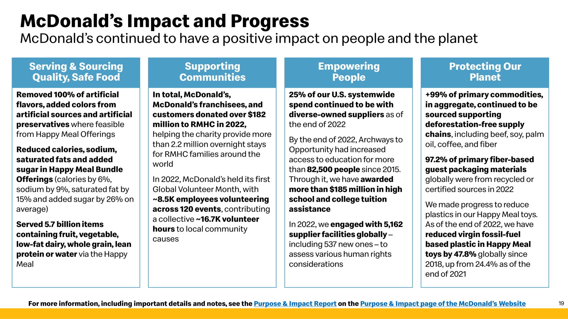 impact and progress | McDonald's