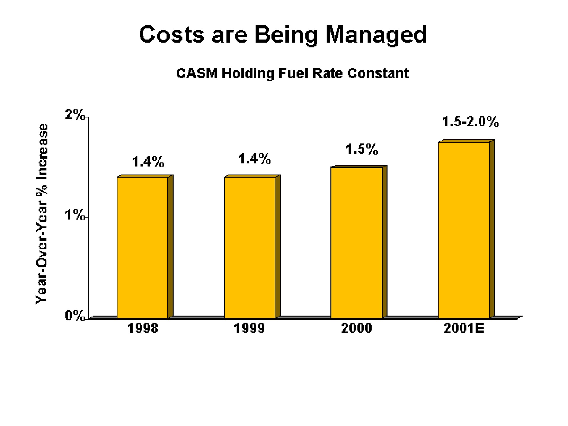 costs are being managed | Continental Airlines