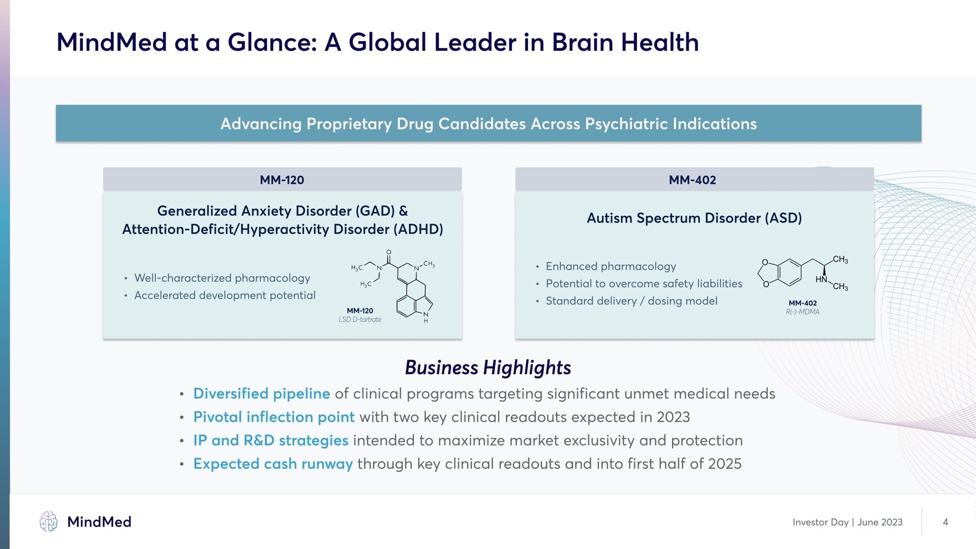 at a glance a global leader in brain health | MindMed
