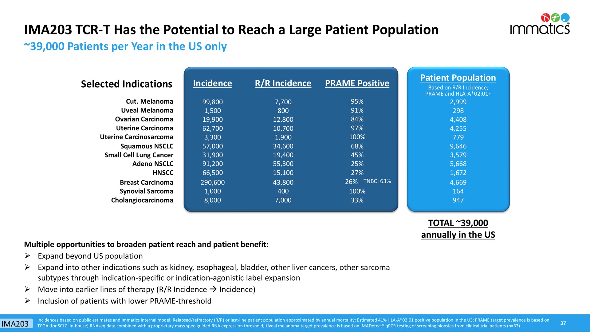 has the potential to reach a large patient population so | Immatics