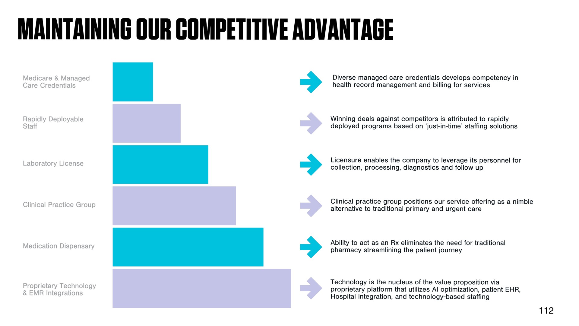 maintaining our competitive advantage a | DocGo