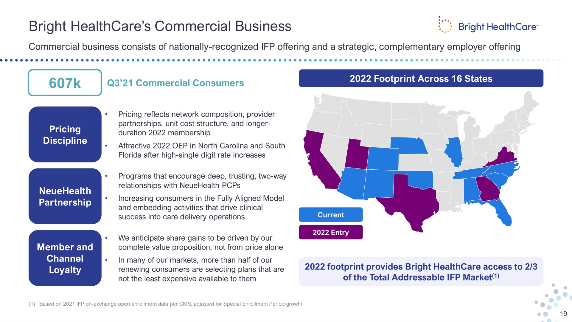 bright commercial business consists of nationally recognized offering and a strategic complementary employer offering consumers footprint across states pricing discipline partnership channel success into care delivery operations in many of our markets more than half of our not the least expensive available to them of the total market | Bright Health Group