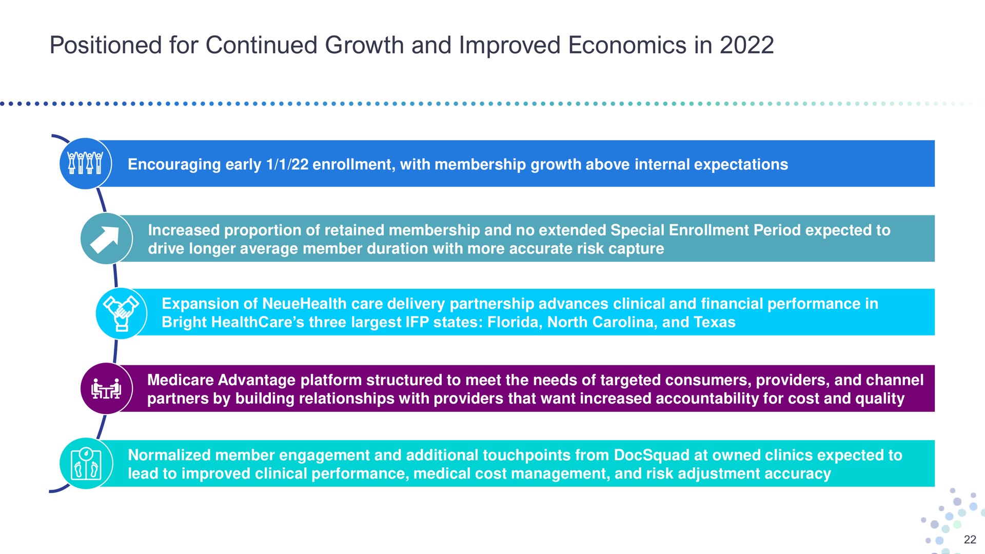 positioned for continued growth and improved economics in increased proportion of retained membership no extended special enrollment period expected to drive longer average member duration with more accurate risk capture expansion of care delivery partnership advances clinical financial performance bright three states north advantage platform structured to meet the needs of targeted consumers providers channel partners by building relationships with providers that want increased accountability cost quality lead to clinical performance medical cost management risk adjustment accuracy normalized member engagement additional from at owned clinics expected to | Bright Health Group