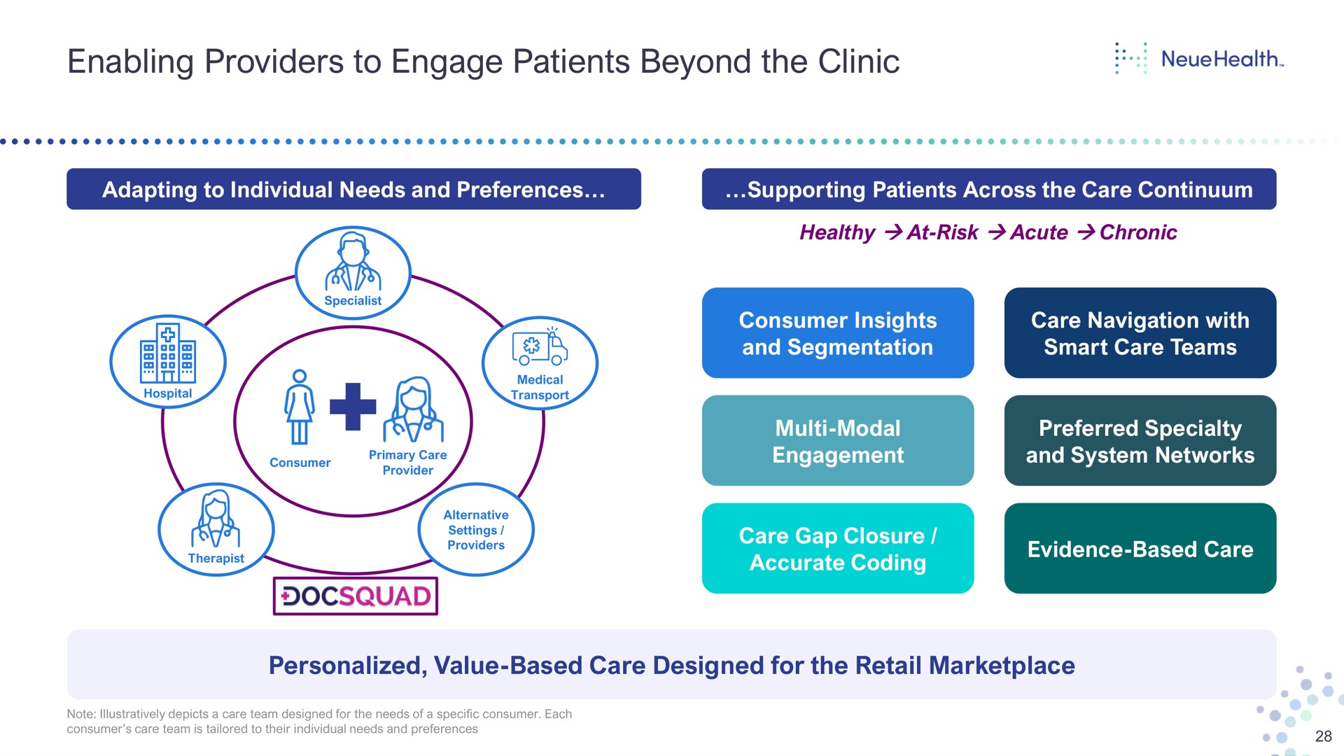 enabling providers to engage patients beyond the clinic adapting individual needs and preferences supporting across care continuum i healthy at risk acute chronic consumer insights and segmentation care navigation with smart care teams modal engagement preferred specialty and system networks care gap closure accurate coding evidence based care personalized value based care designed for retail | Bright Health Group