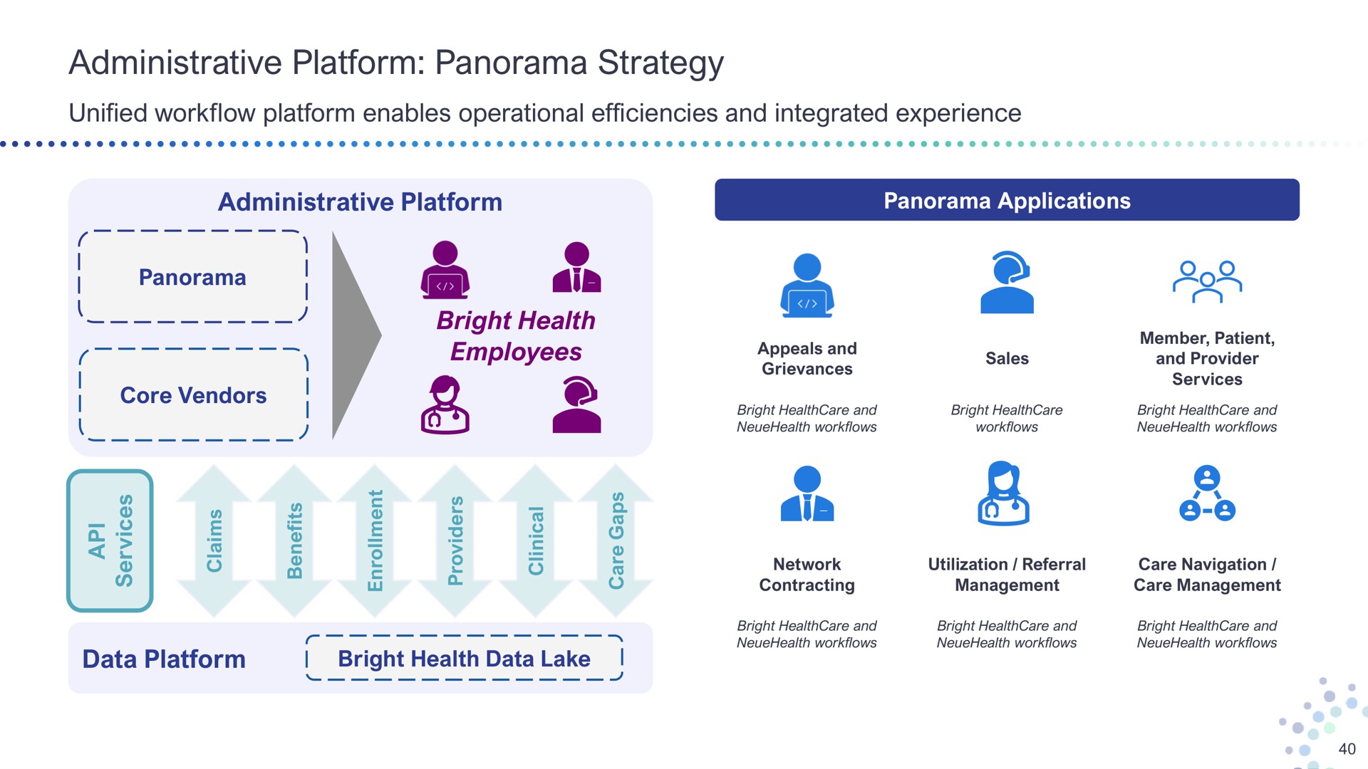 administrative platform panorama strategy unified enables operational efficiencies and integrated experience applications aid bright health data | Bright Health Group