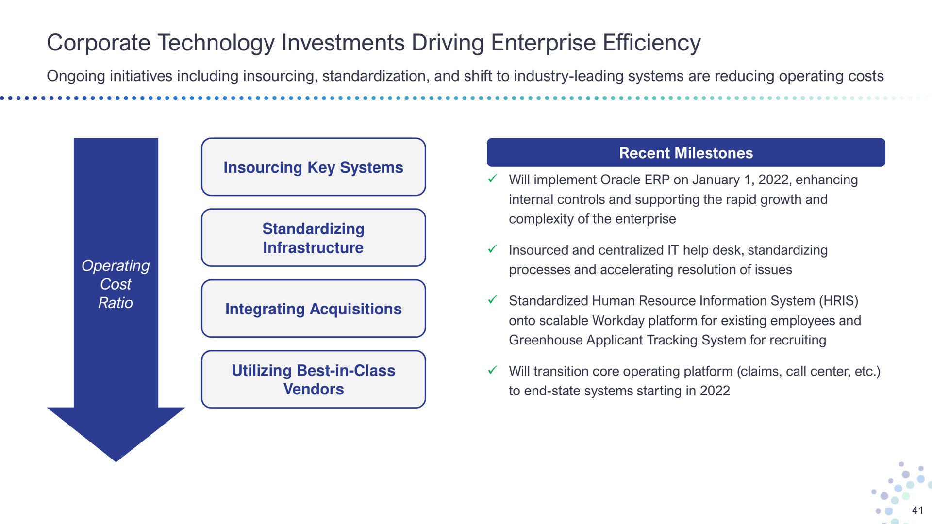 corporate technology investments driving enterprise efficiency ongoing initiatives including standardization and shift to industry leading systems are reducing operating costs key systems standardizing infrastructure integrating acquisitions of i cost ratio recent milestones will implement oracle on enhancing internal controls and supporting the rapid growth and complexity of the and centralized it help desk standardizing processes and accelerating resolution of issues standardized human resource information system onto scalable workday platform for existing employees and greenhouse applicant tracking system for recruiting utilizing best in class vendors will transition core operating platform claims call center to end state systems starting in i | Bright Health Group