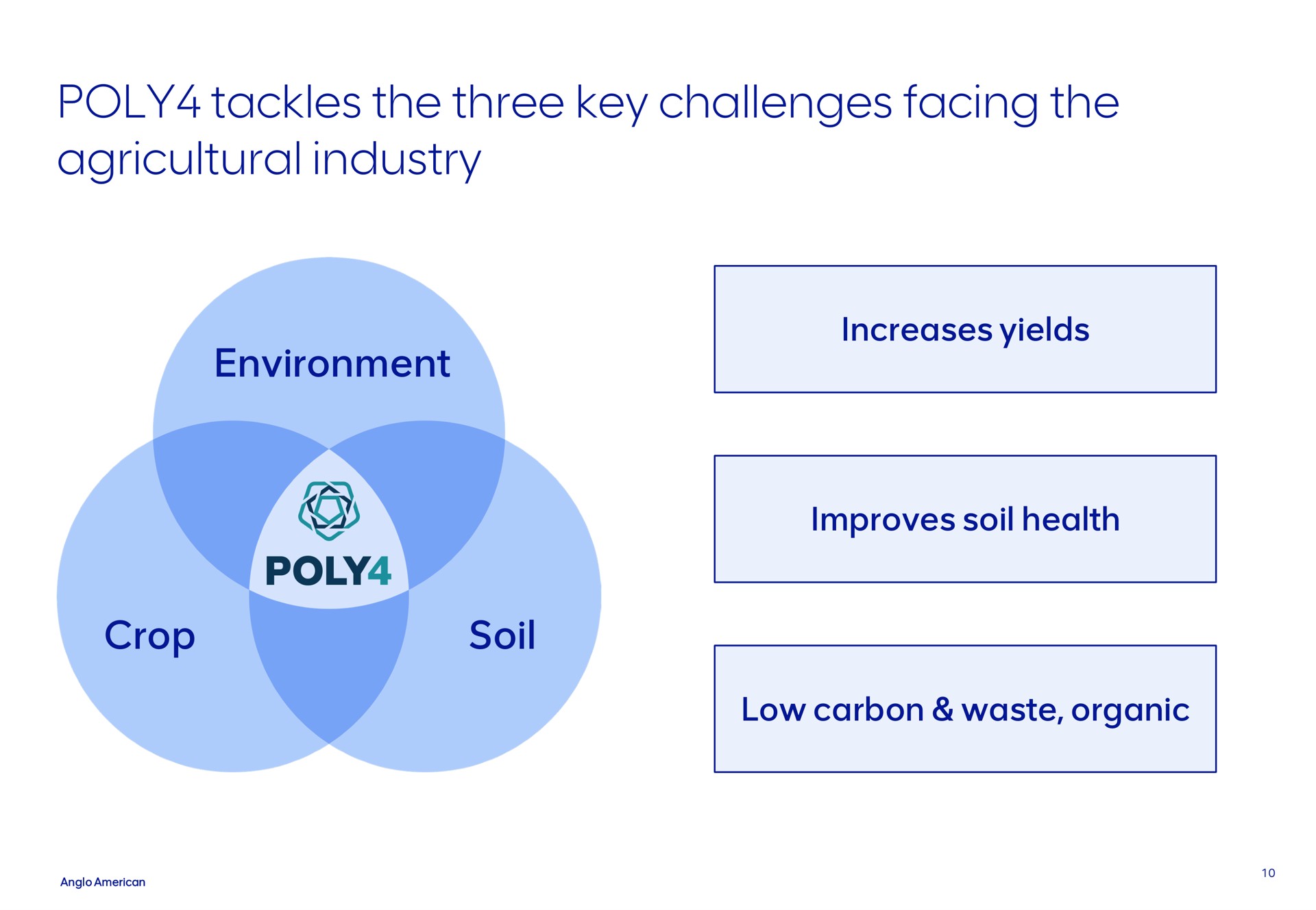 poly tackles the three key challenges facing the agricultural industry | AngloAmerican
