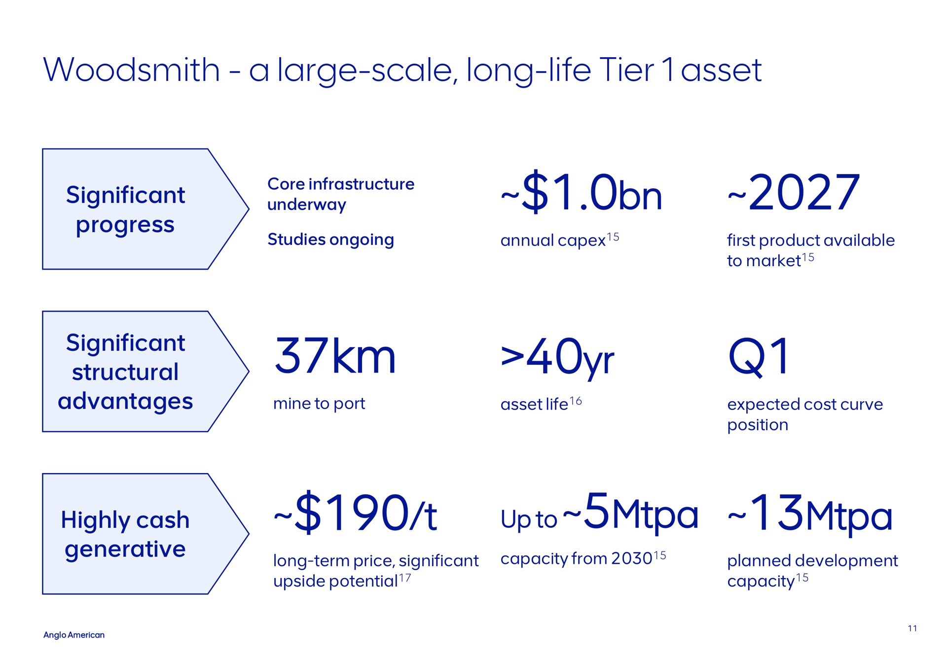 a large scale long life tier asset | AngloAmerican