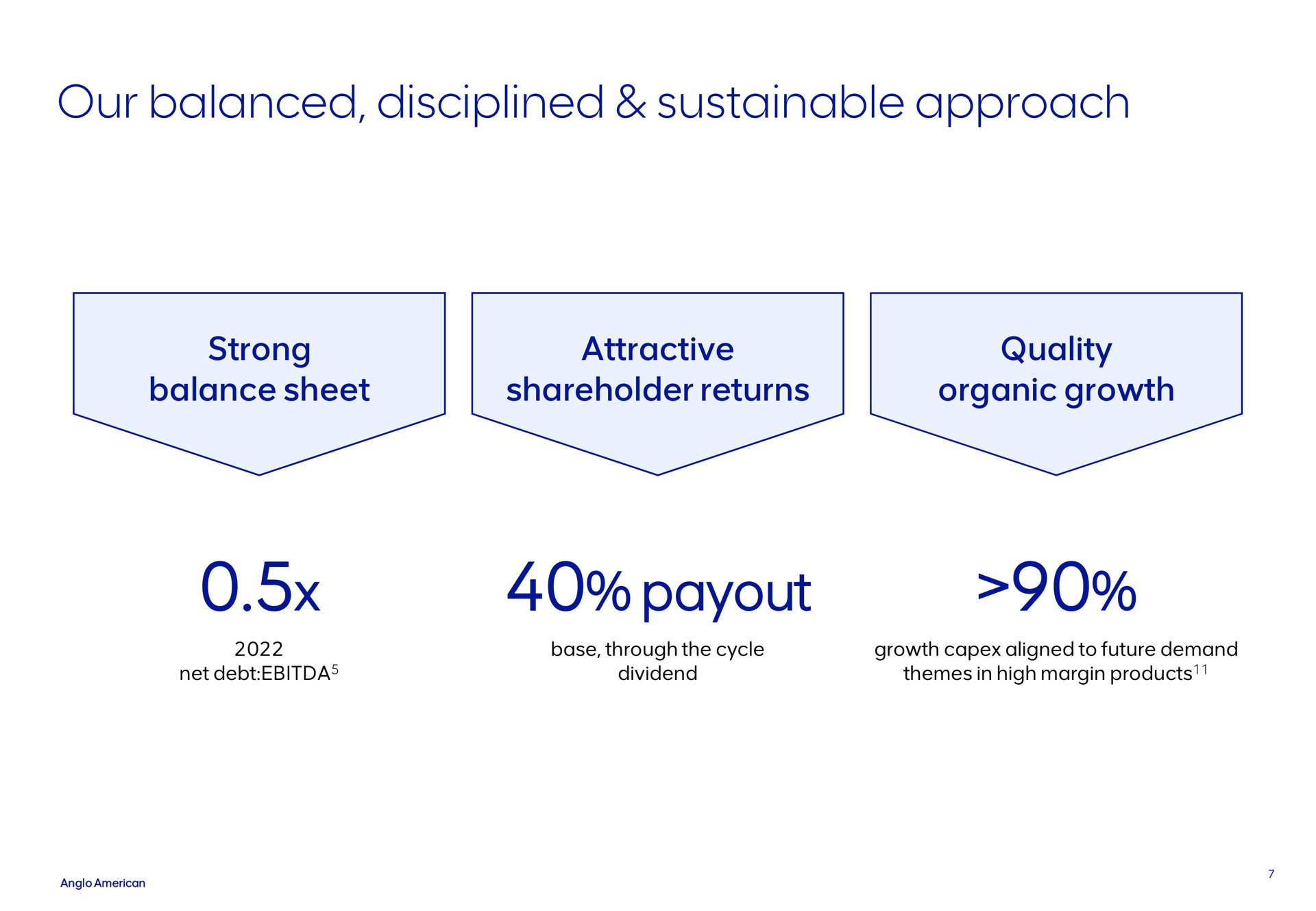 our balanced disciplined sustainable approach | AngloAmerican