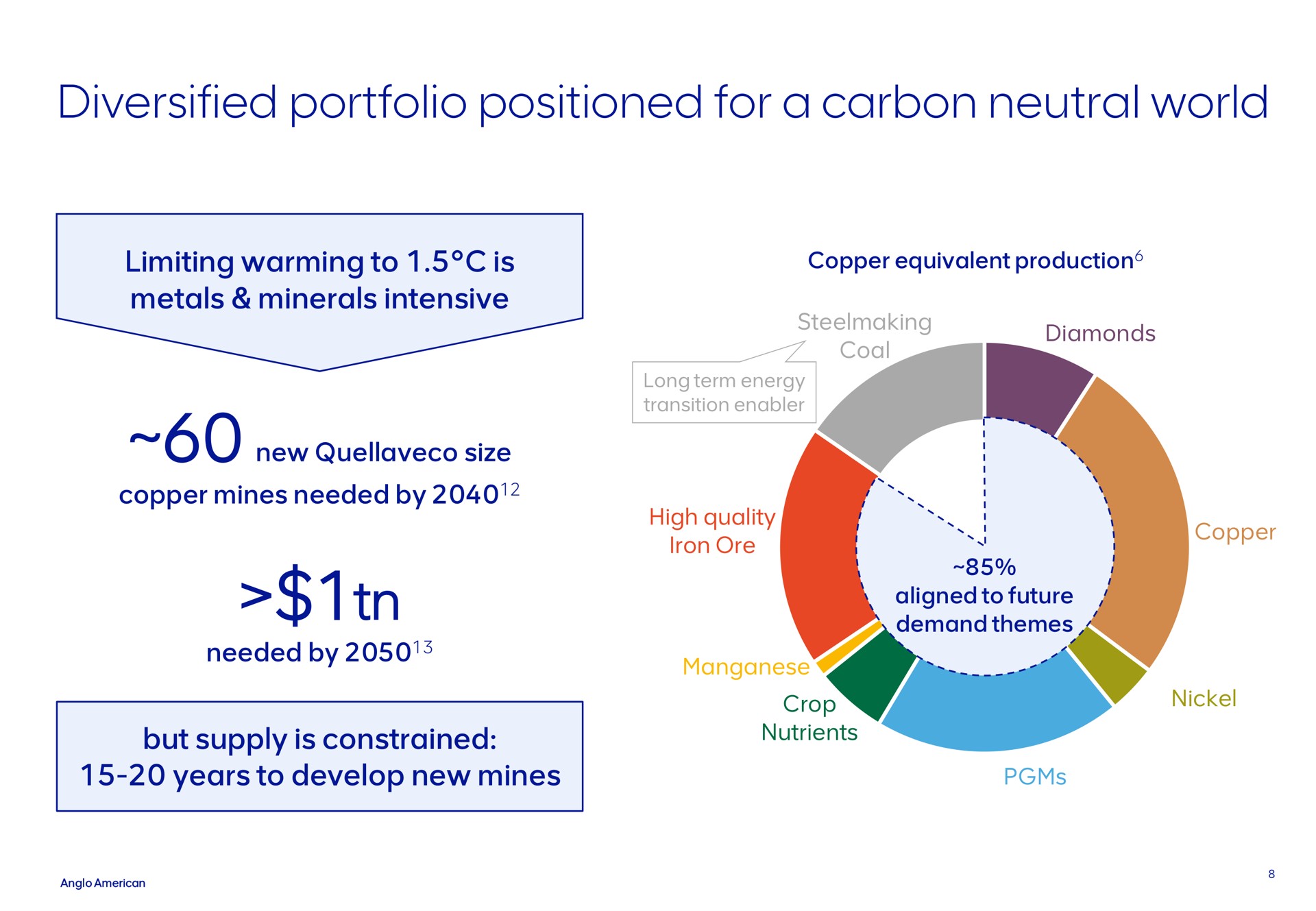 diversified portfolio positioned for a carbon neutral world | AngloAmerican