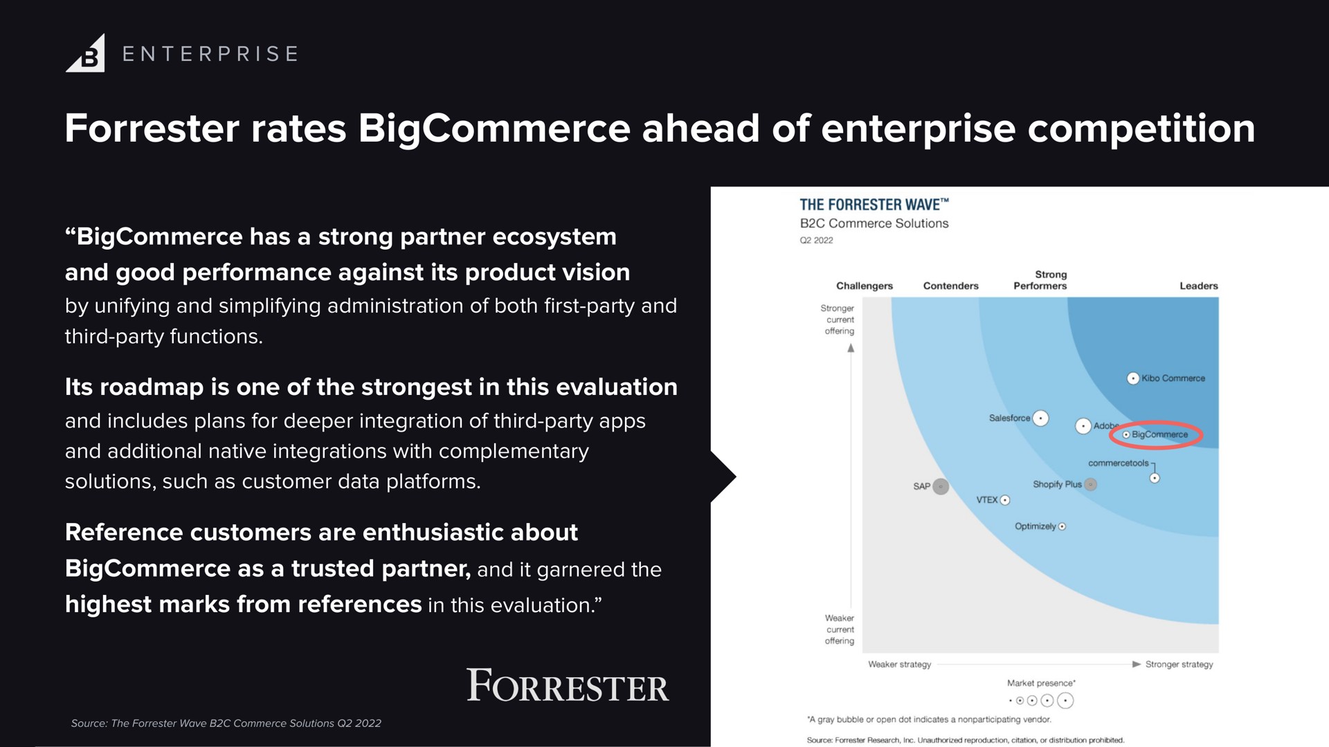 rates ahead of enterprise competition | BigCommerce