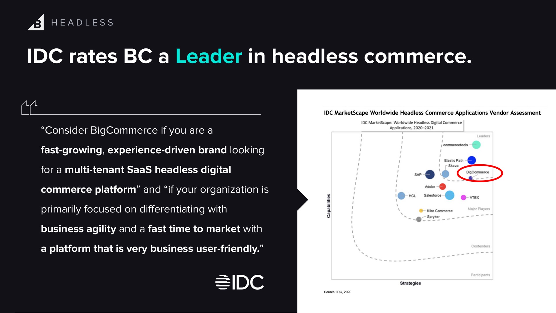 rates a leader in headless commerce an | BigCommerce