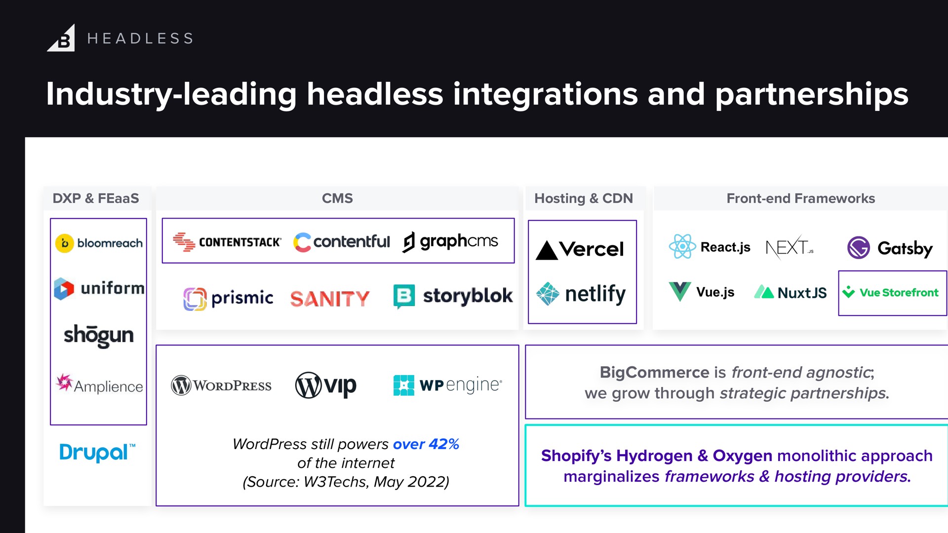 industry leading headless integrations and partnerships drupal | BigCommerce