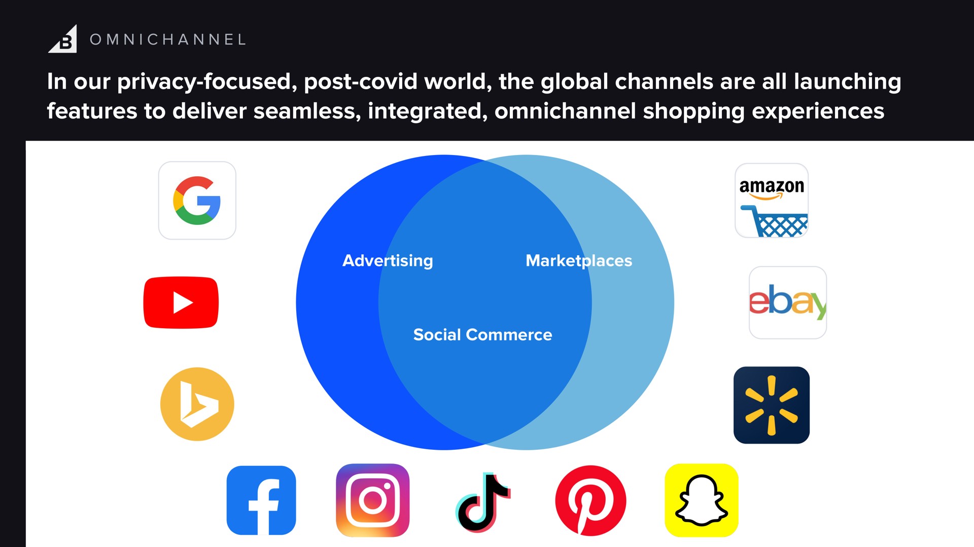 in our privacy focused post covid world the global channels are all launching features to deliver seamless integrated shopping experiences | BigCommerce