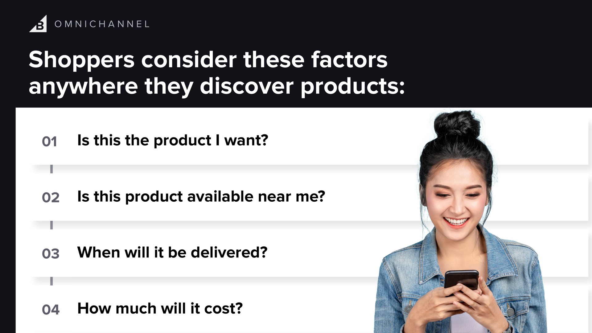 shoppers consider these factors anywhere they discover products is this the product i want is this product available near me when will it be delivered how much will it cost | BigCommerce