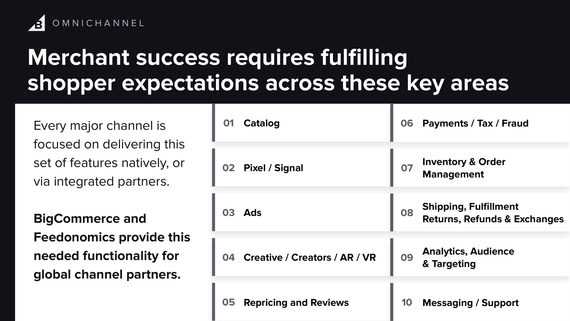 merchant success requires shopper expectations across these key areas every major channel is focused on delivering this set of features natively or via integrated partners and provide this needed functionality for global channel partners | BigCommerce