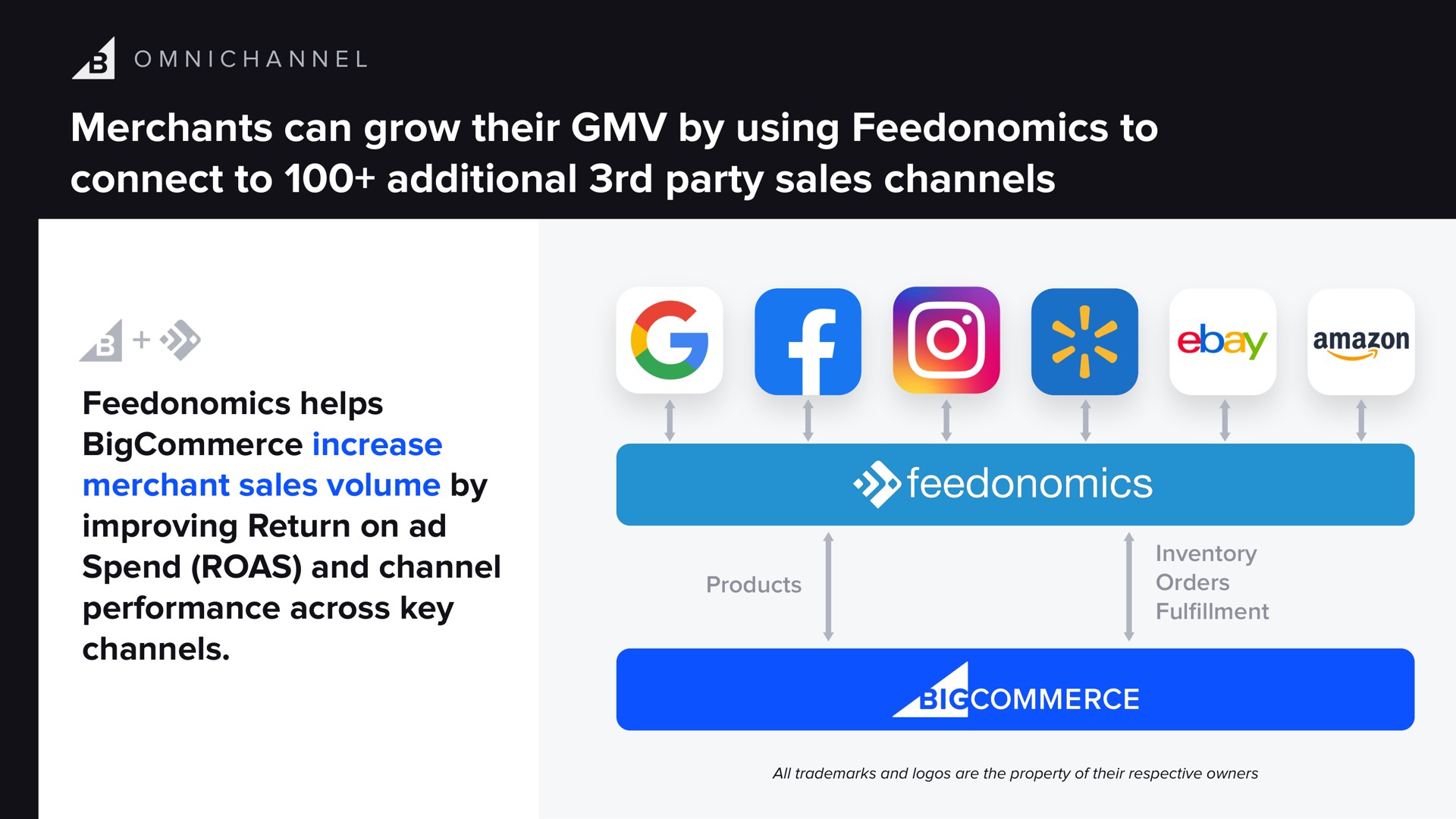 merchants can grow their by using to connect to additional party sales channels helps increase merchant sales volume by improving return on spend and channel performance across key channels bier ors sauce paren fulfillment | BigCommerce