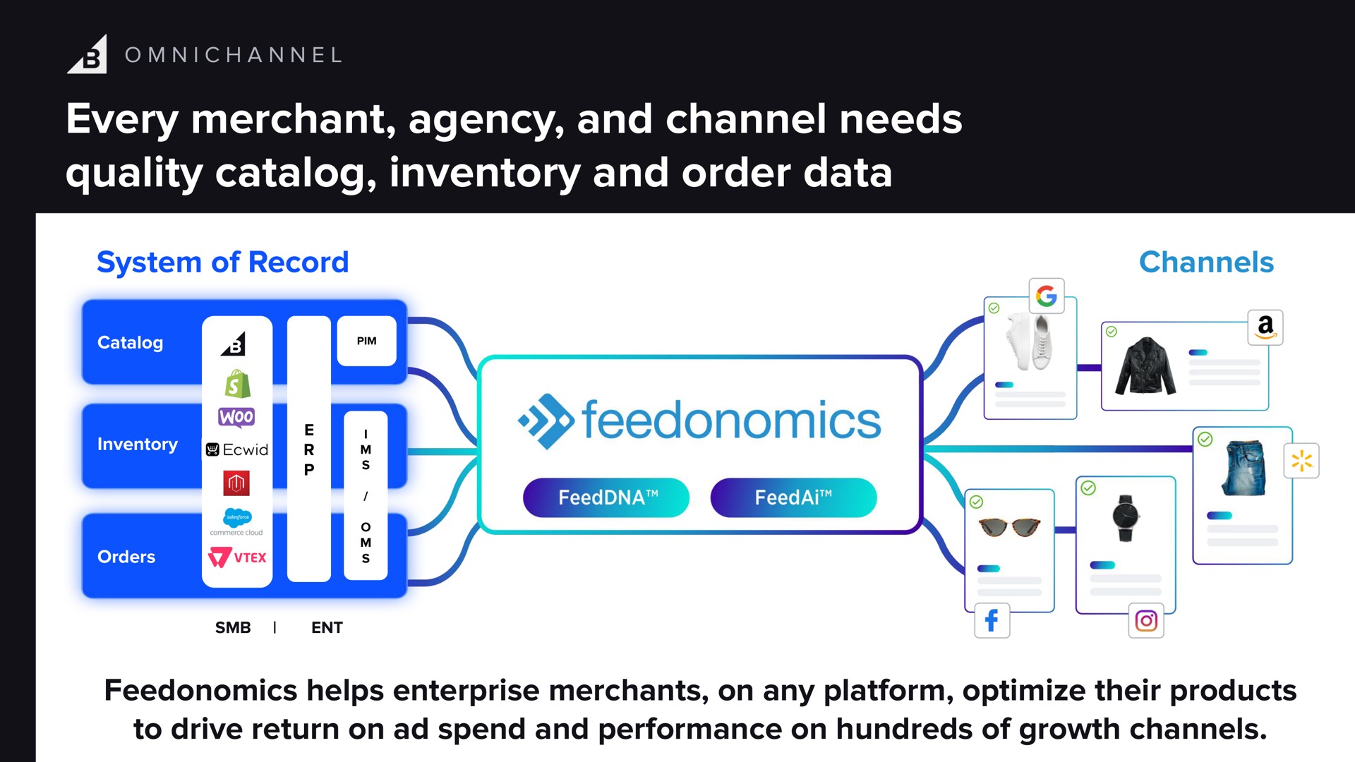 every merchant agency and channel needs quality inventory and order data system of record channels helps enterprise merchants on any platform optimize their products to drive return on spend and performance on hundreds of growth channels a | BigCommerce