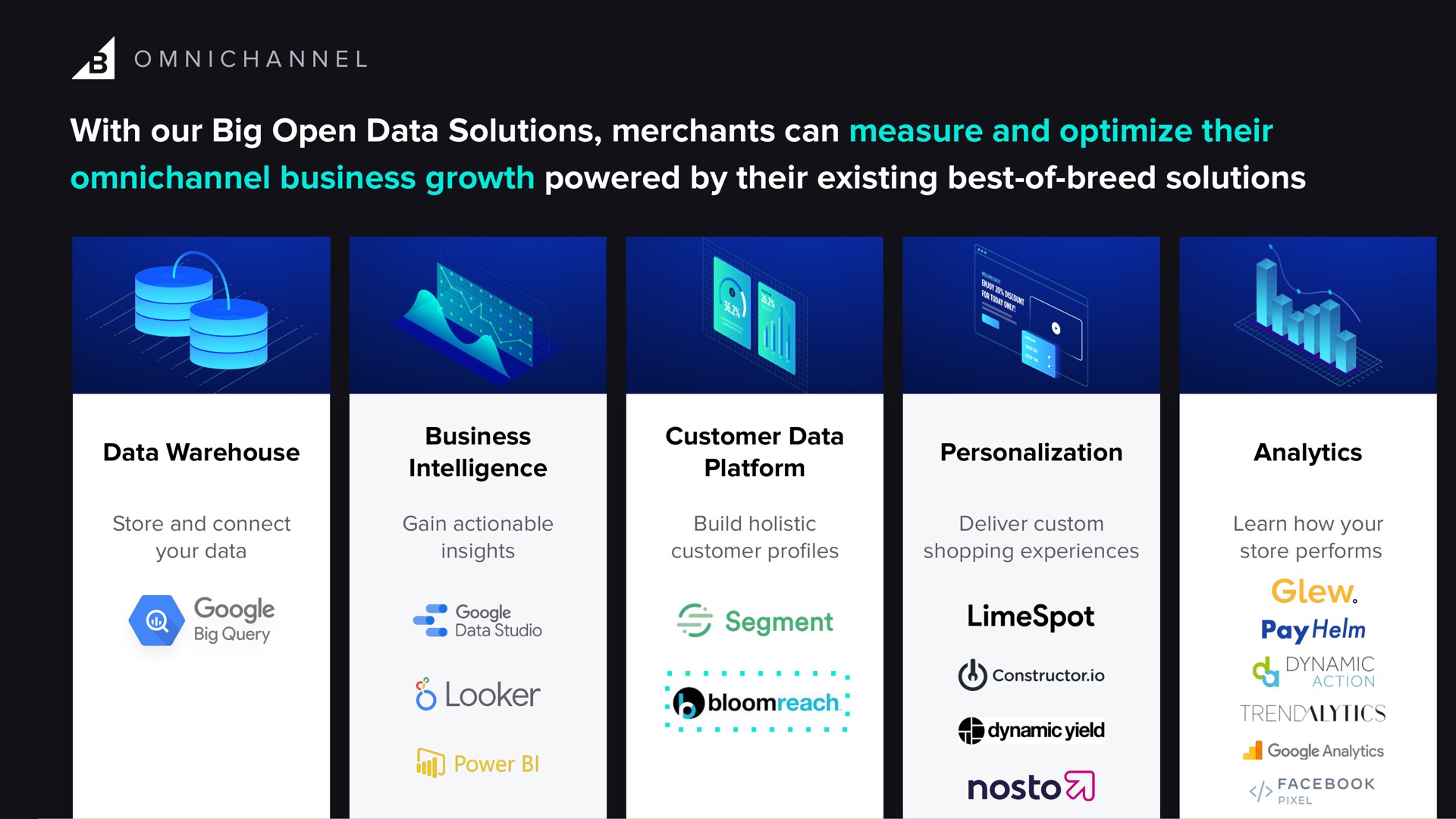 with our big open data solutions merchants can measure and optimize their business growth powered by their existing best of breed solutions looker | BigCommerce