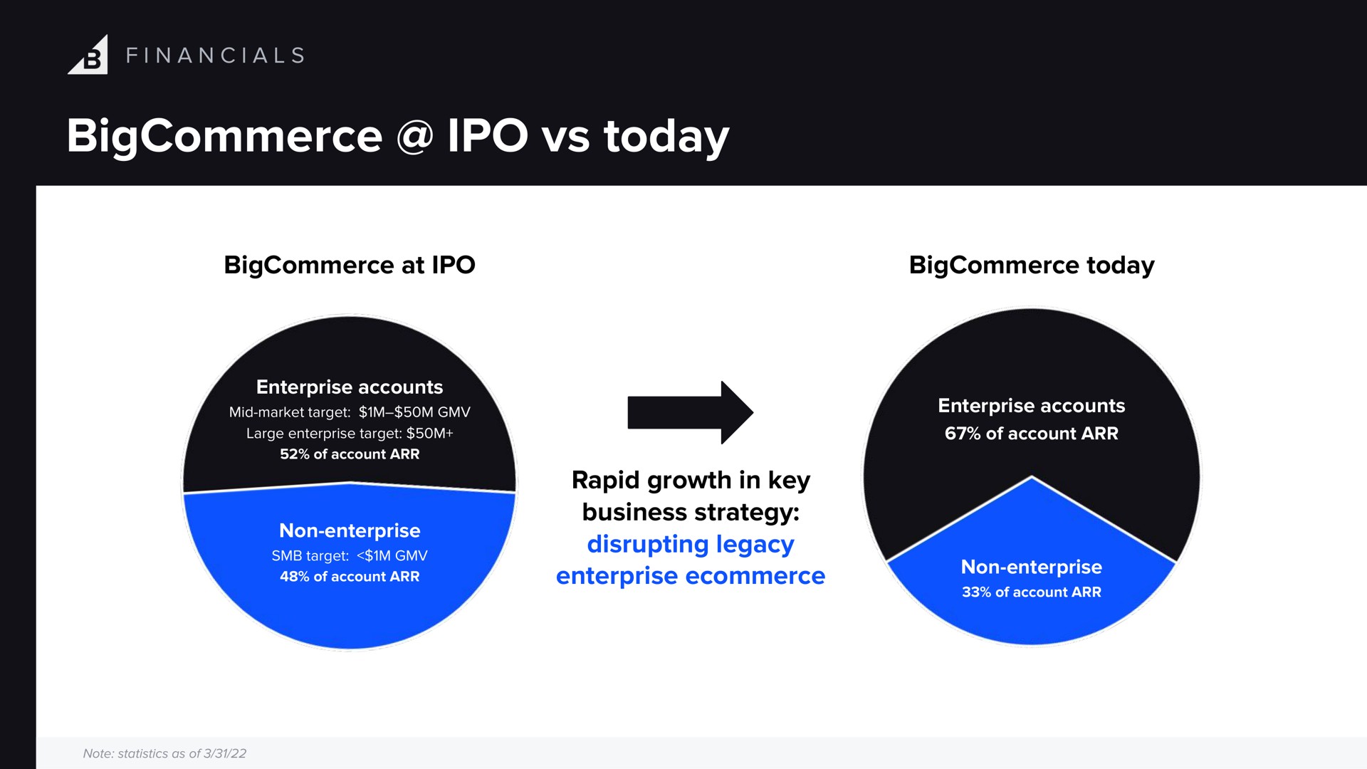 today is a and enterprise platform | BigCommerce