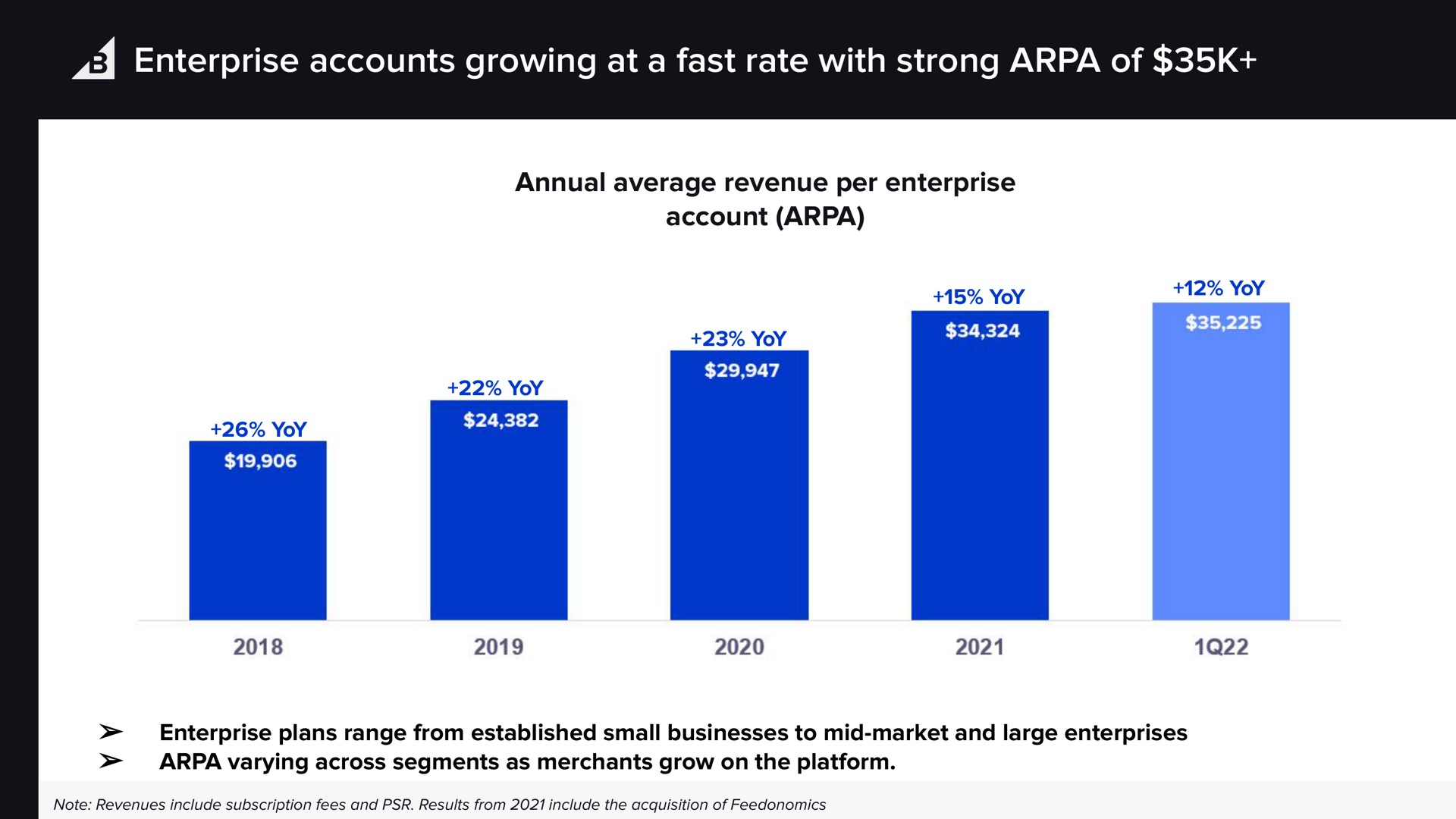 enterprise accounts growing at a fast rate with strong of yoy yoy | BigCommerce