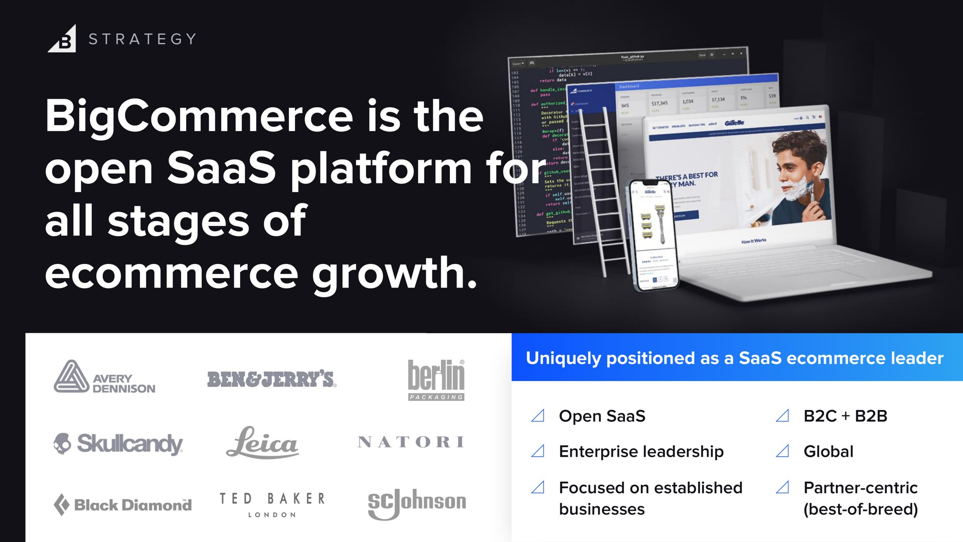 is the open platform for all stages of growth a nat | BigCommerce