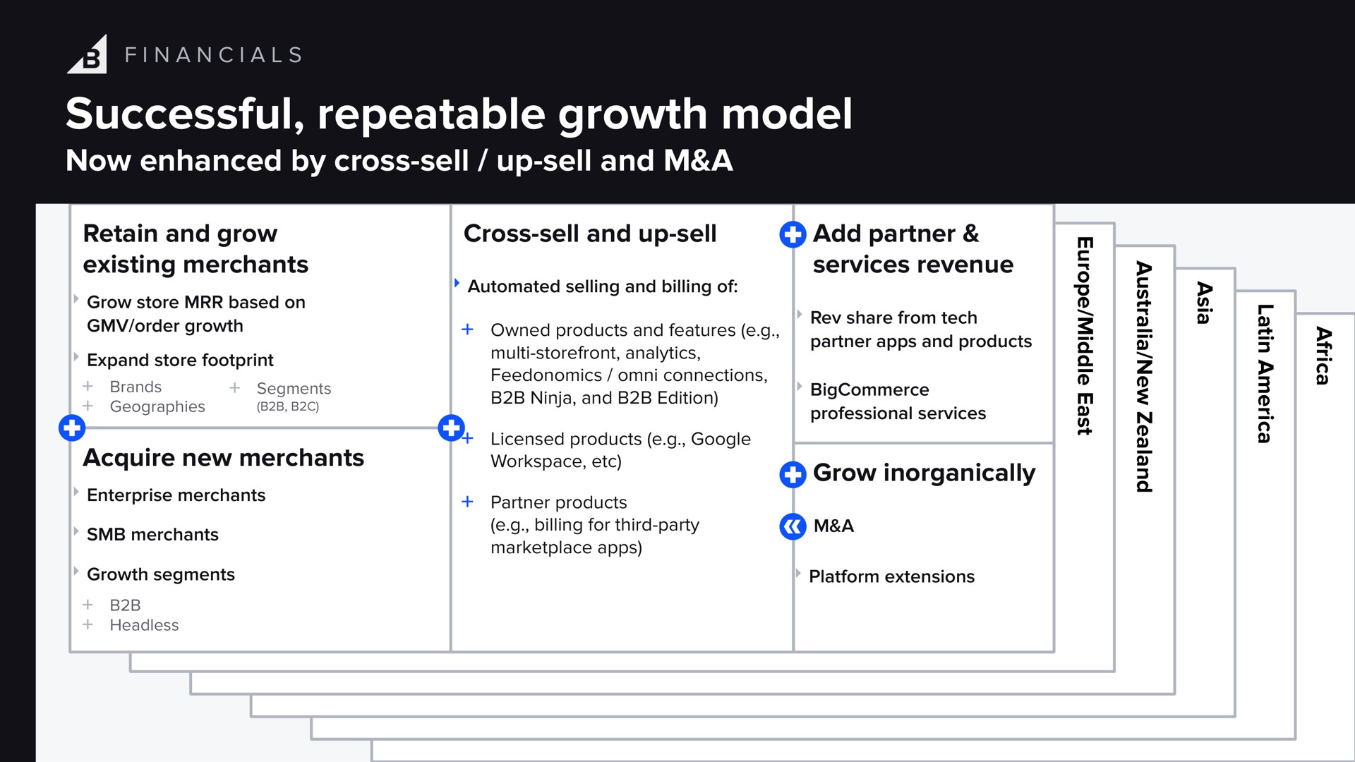 successful repeatable growth model now enhanced by cross sell up sell and a | BigCommerce