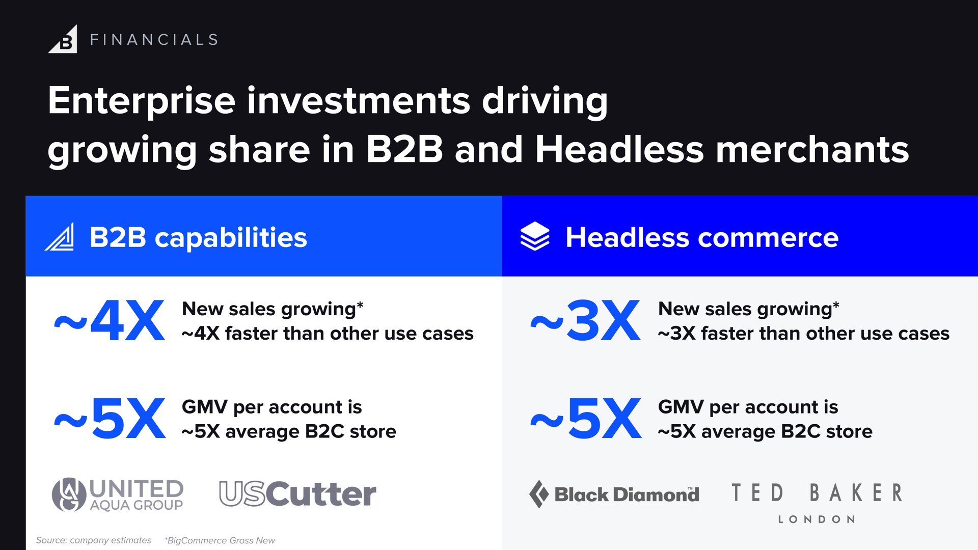 enterprise investments driving growing share in and headless merchants capabilities headless commerce baker ted | BigCommerce
