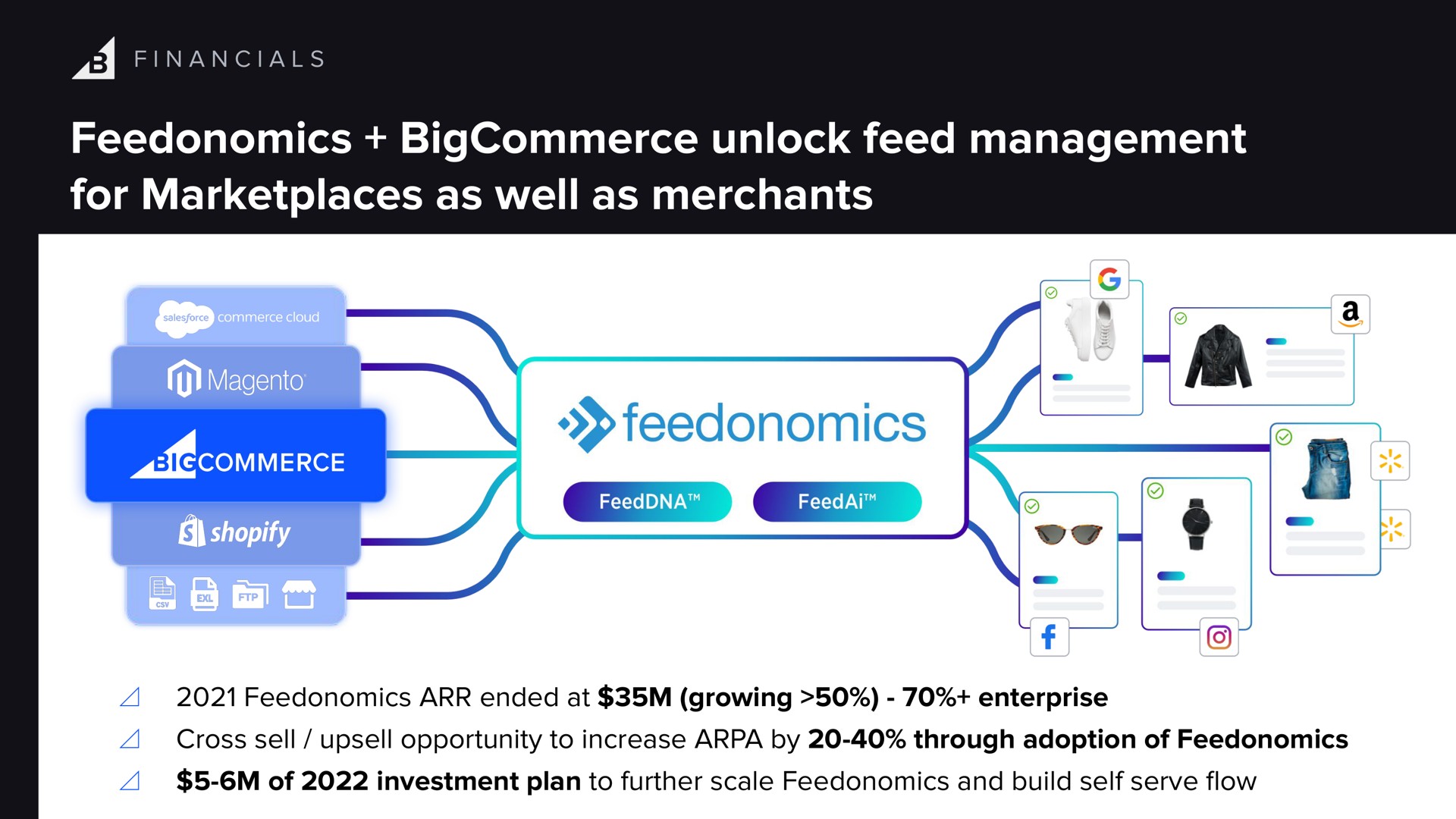 unlock feed management for as well as merchants a | BigCommerce