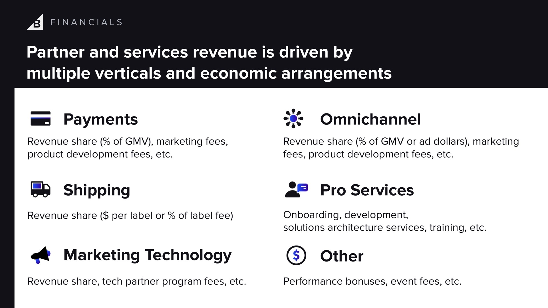 partner and services revenue is driven by multiple verticals and economic arrangements payments shipping pro services marketing technology other | BigCommerce