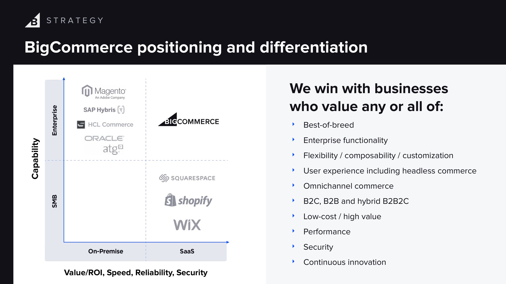 positioning and we win with businesses who value any or all of differentiation | BigCommerce