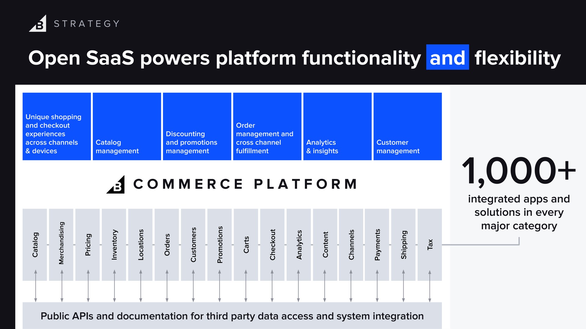 open powers platform functionality and a flexibility commerce | BigCommerce