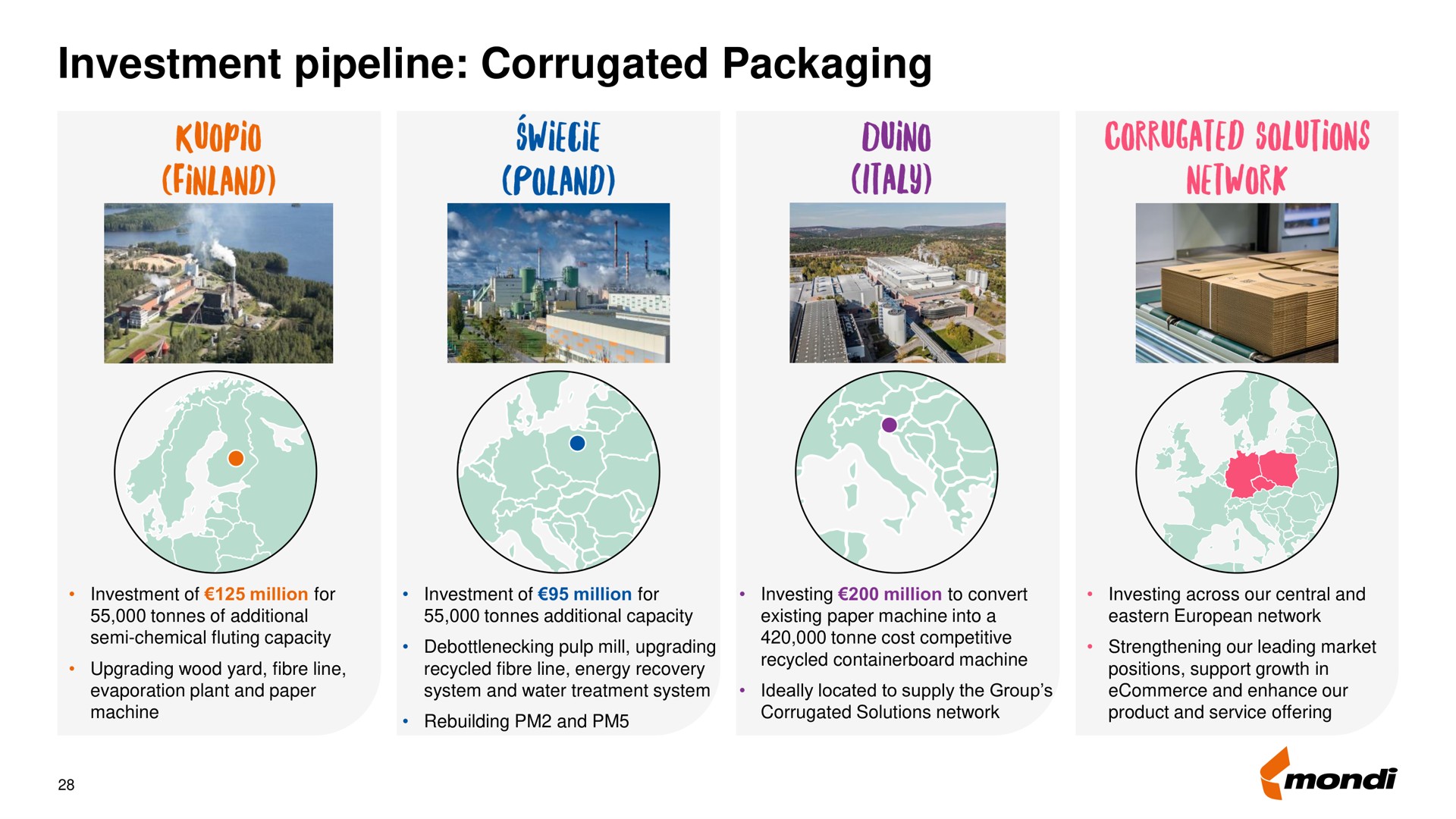 investment pipeline corrugated packaging finland solutions network | Mondi